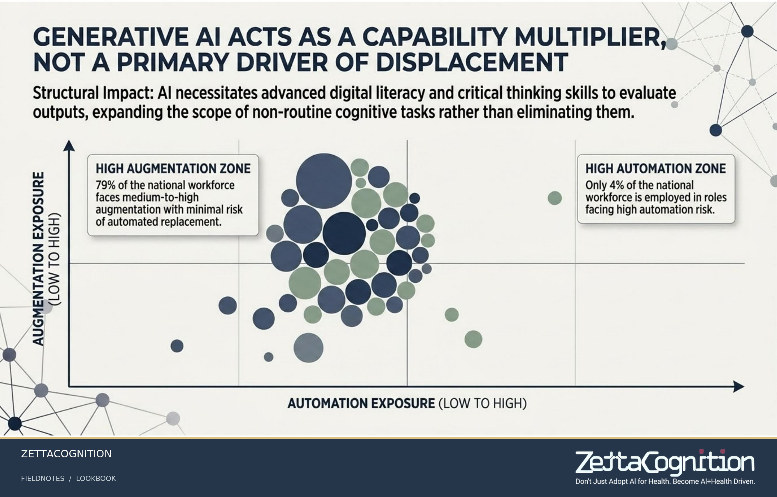 Australian Workforce Mobility Strategy, slide 8 of 8