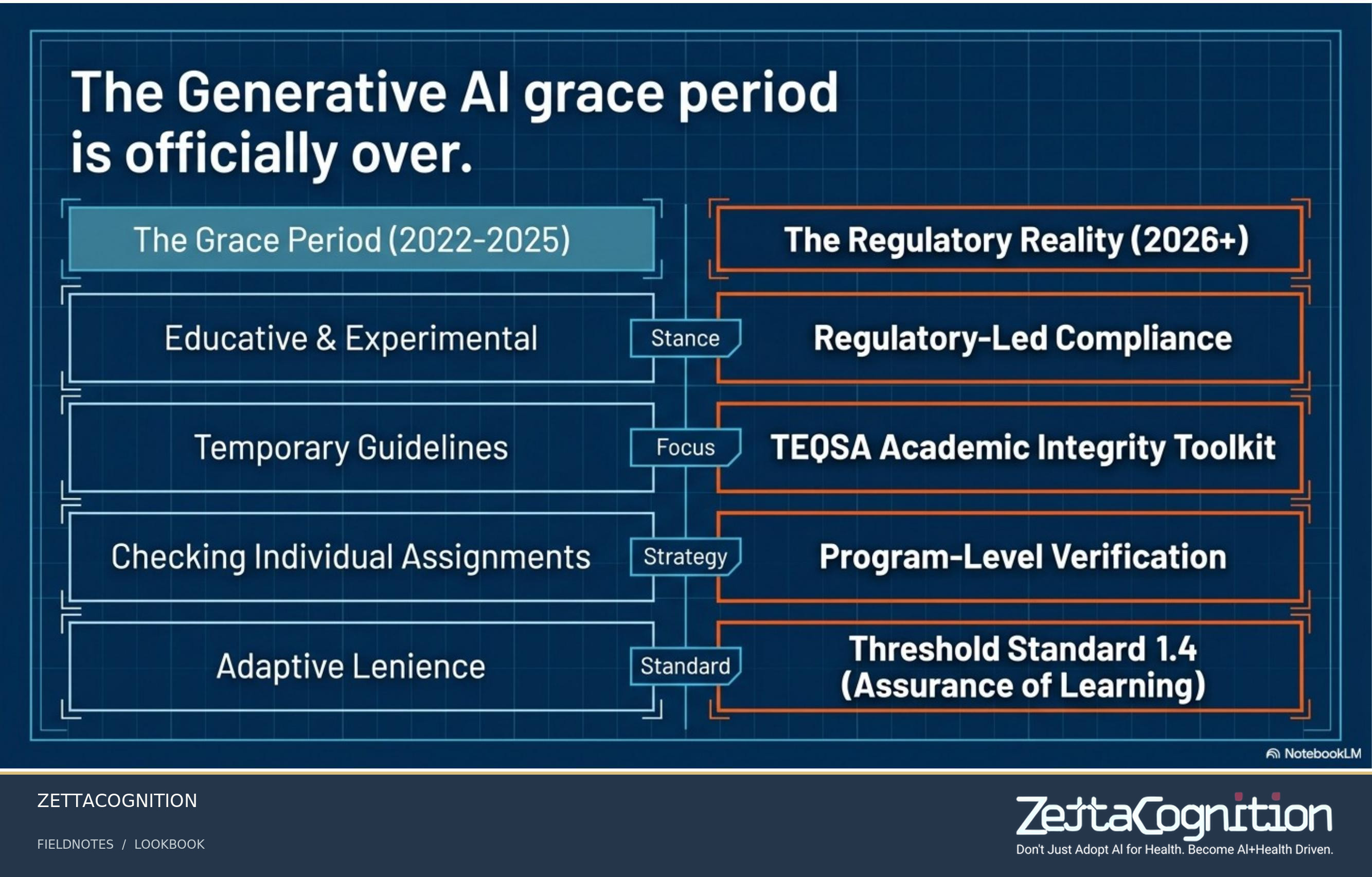 Integrity Architecture 2026, slide 2 of 8