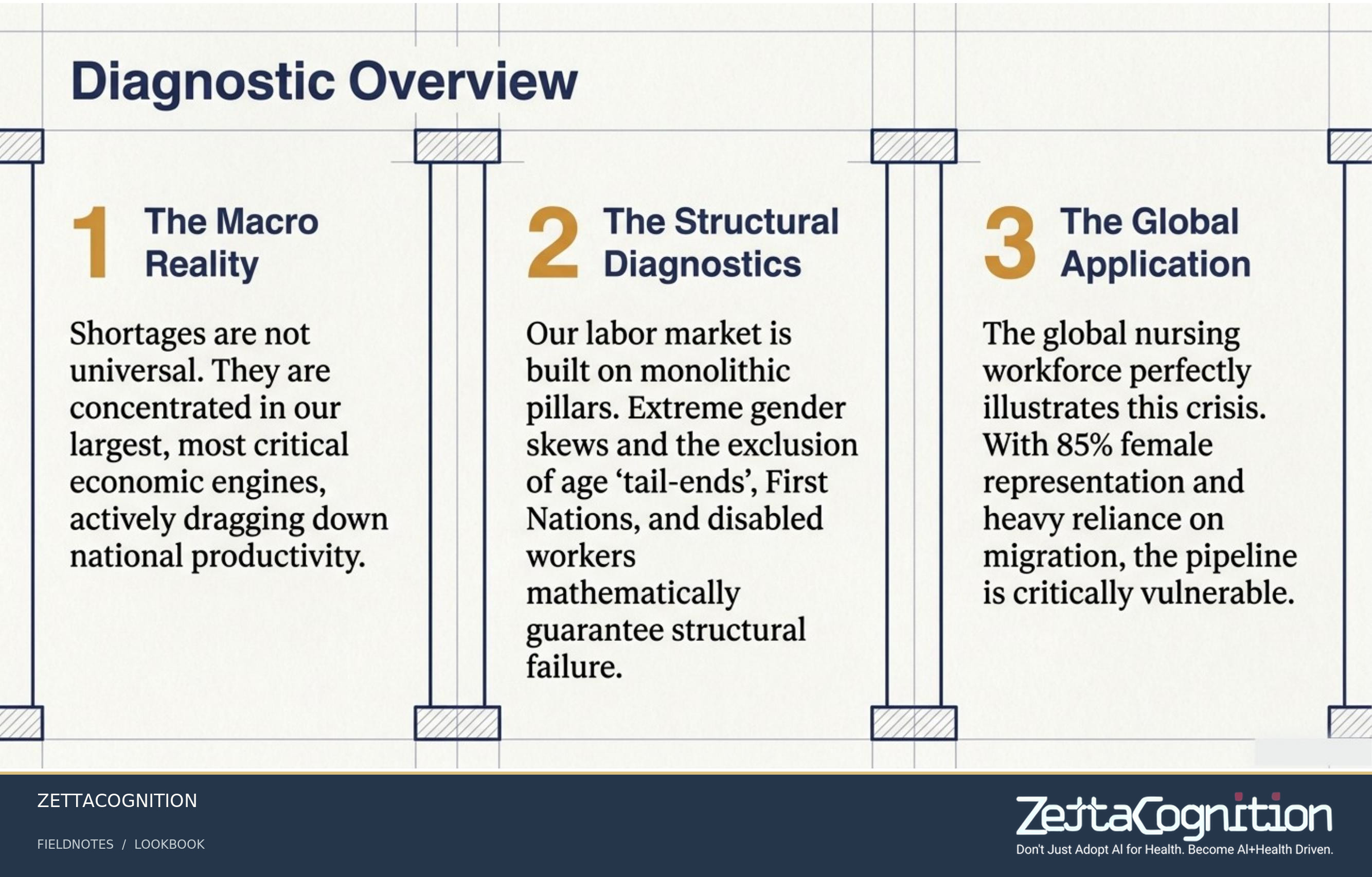 The Human Blueprint, slide 2 of 8