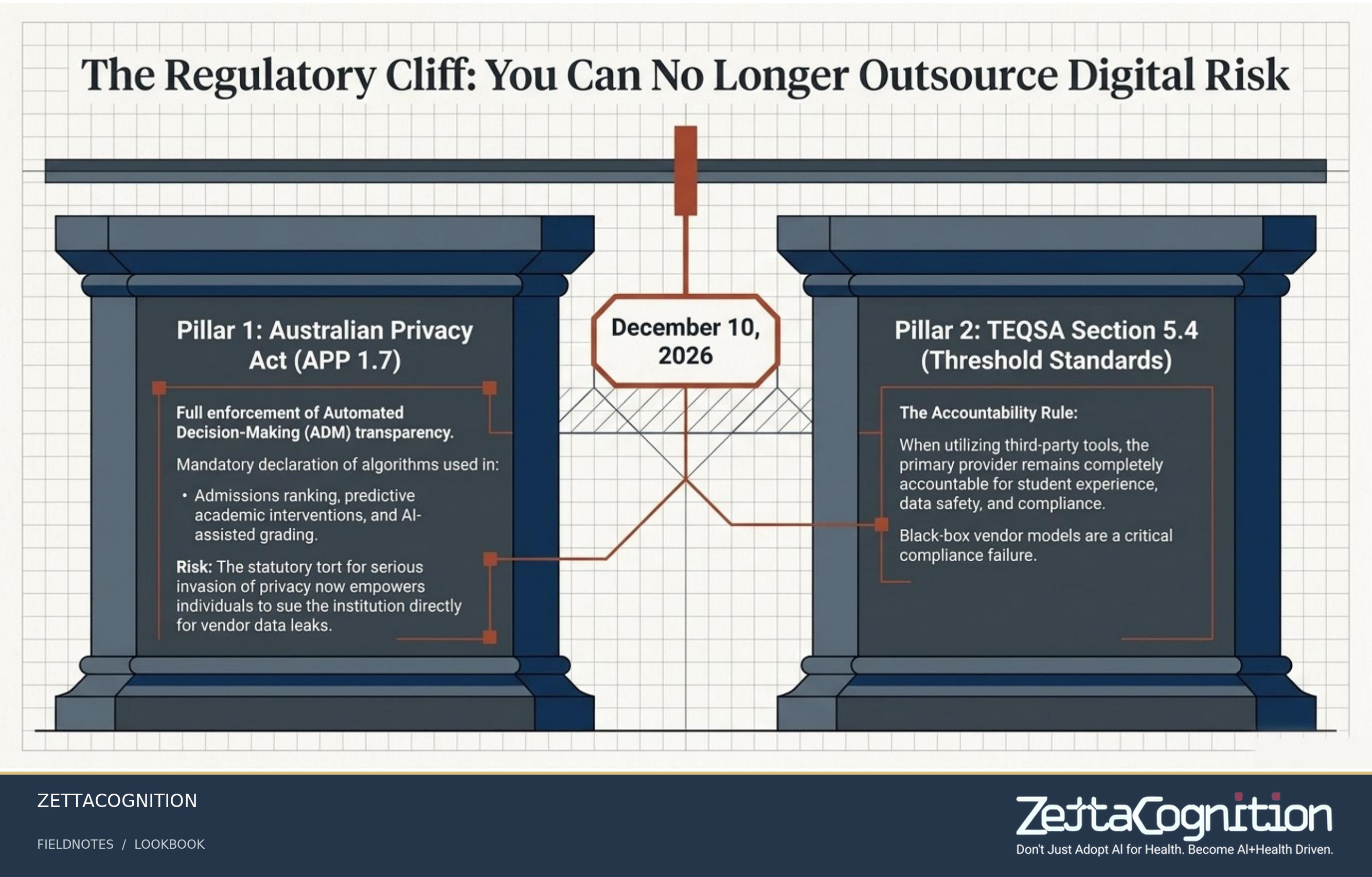 Architecting Institutional AI, slide 8 of 8