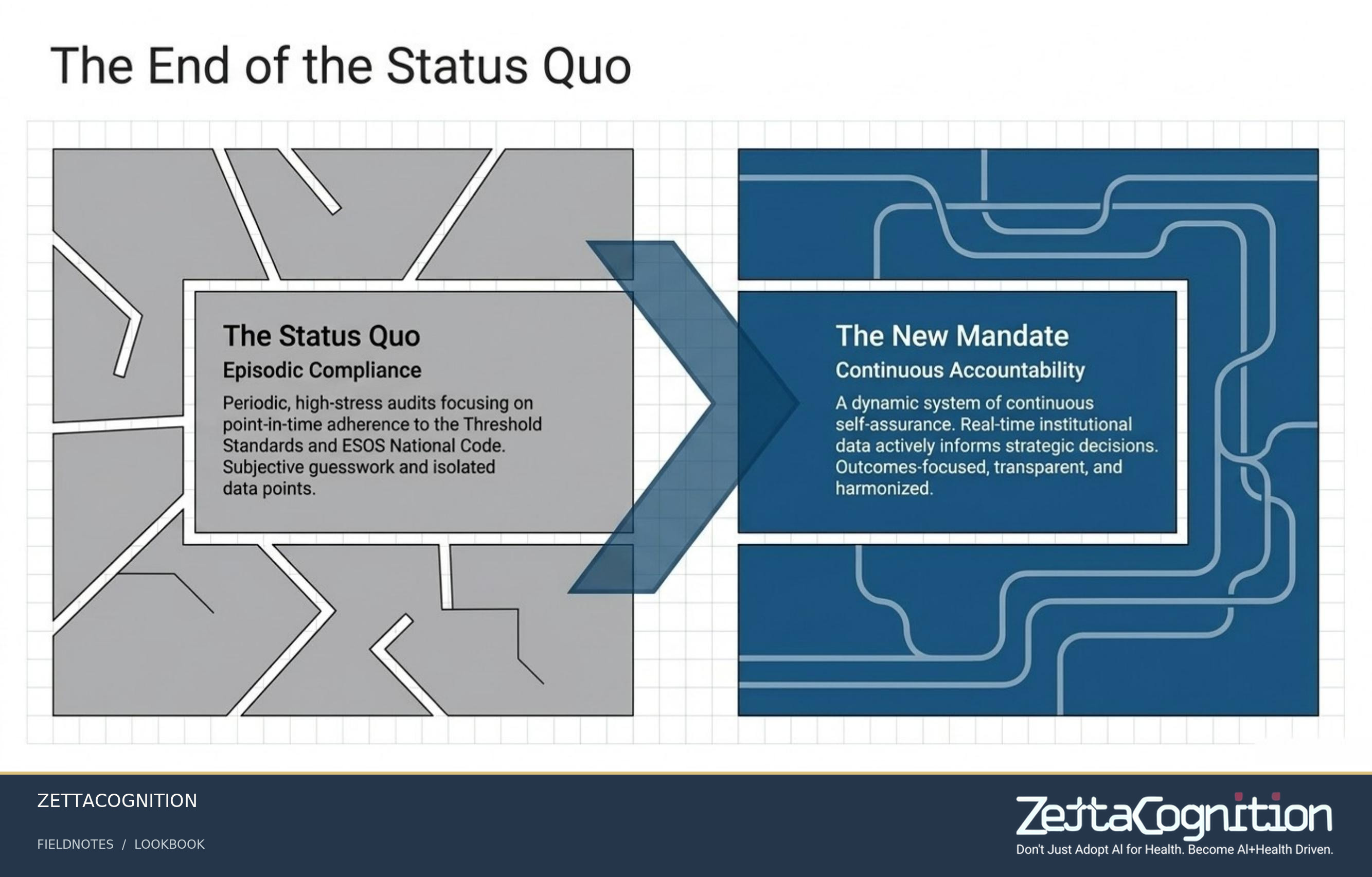 AI Health Regulatory Blueprint, slide 3 of 8