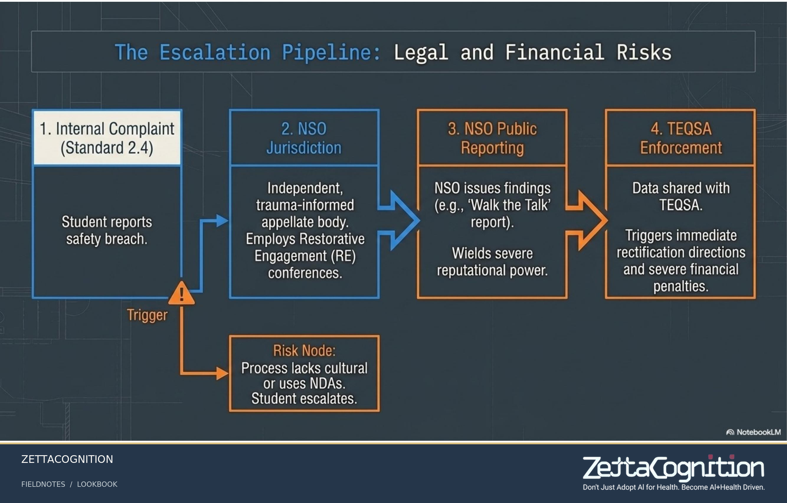 HESF 2026 Strategic Blueprint, slide 6 of 8