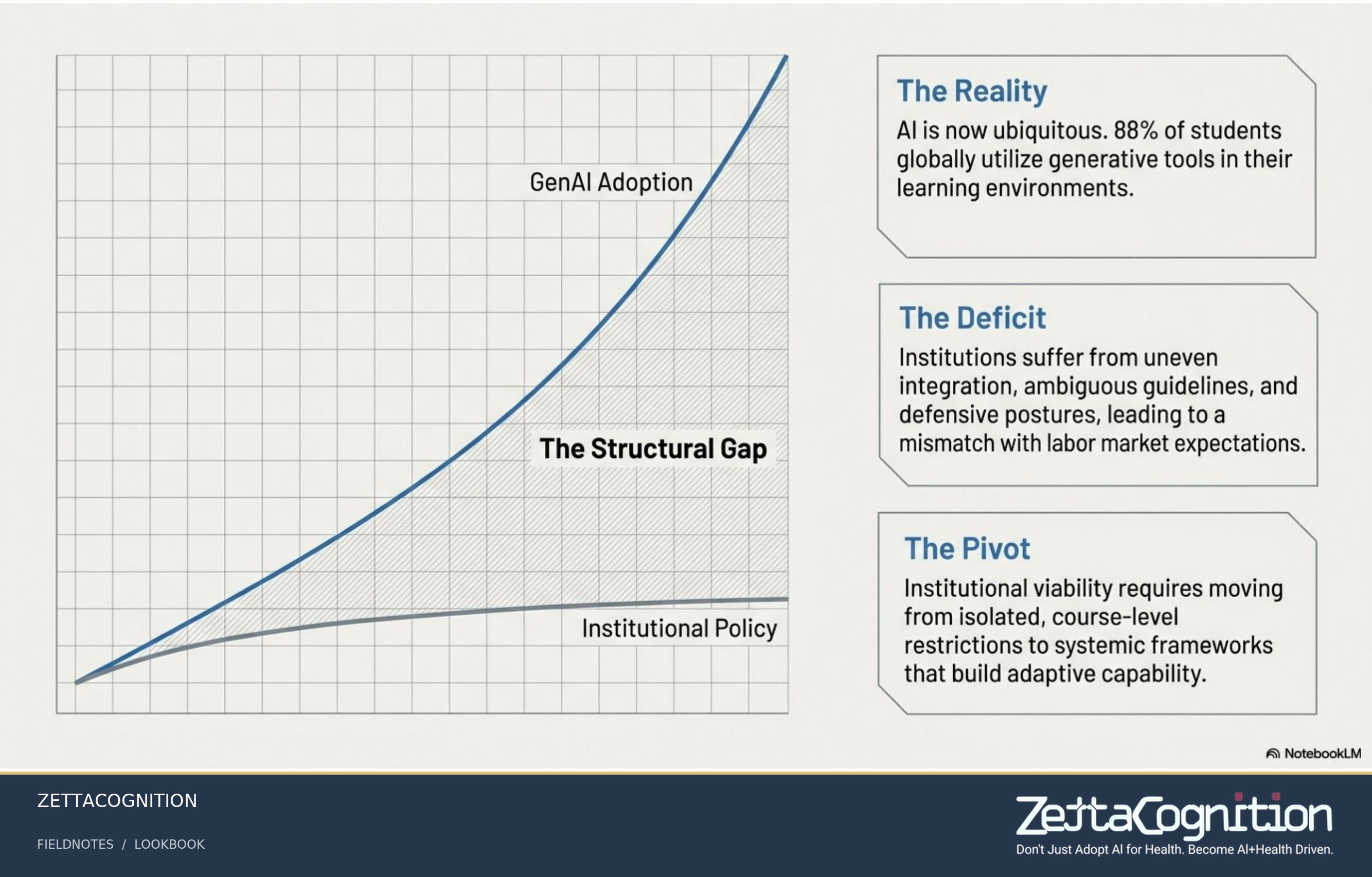 The AI University Blueprint, slide 2 of 8