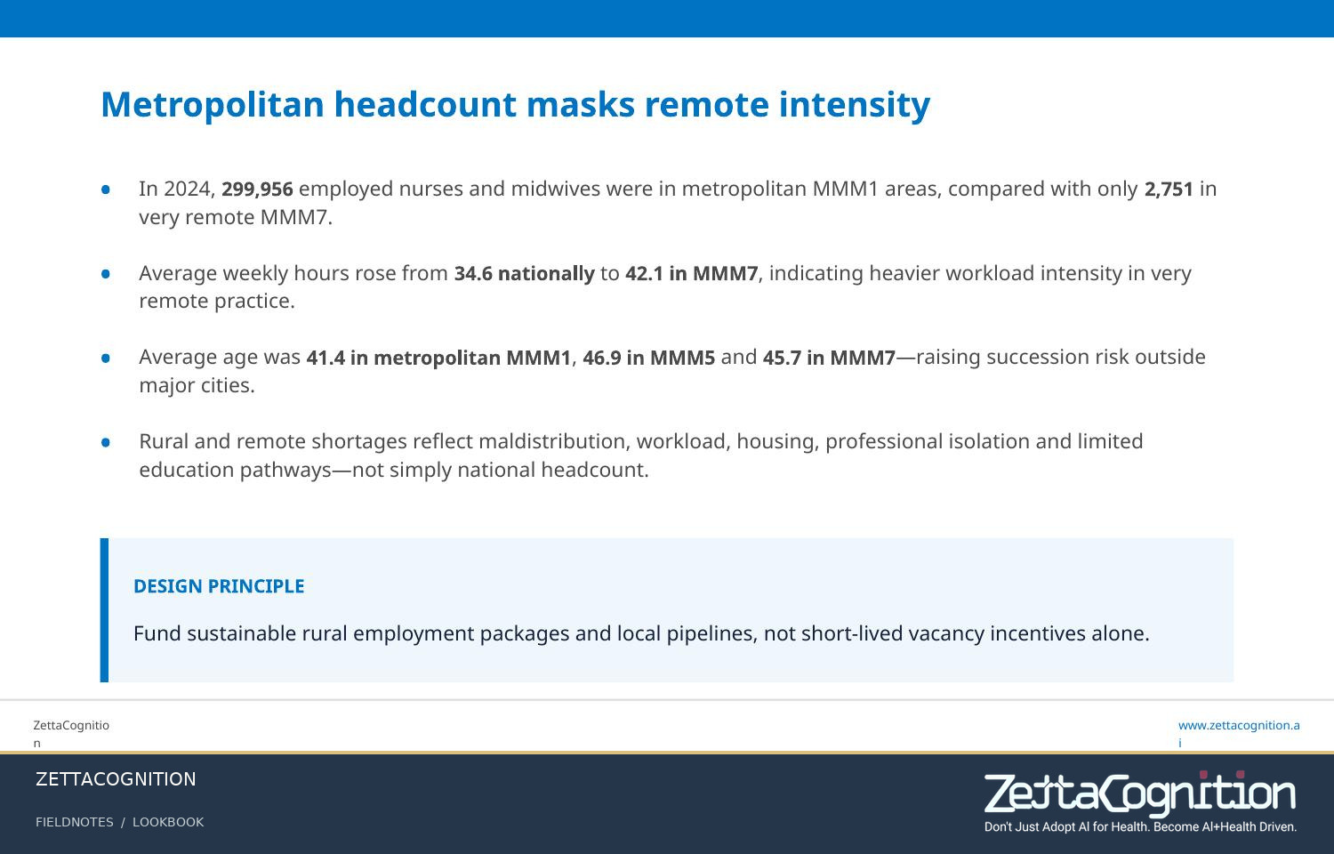 Australian Nursing Shortages, slide 5 of 8