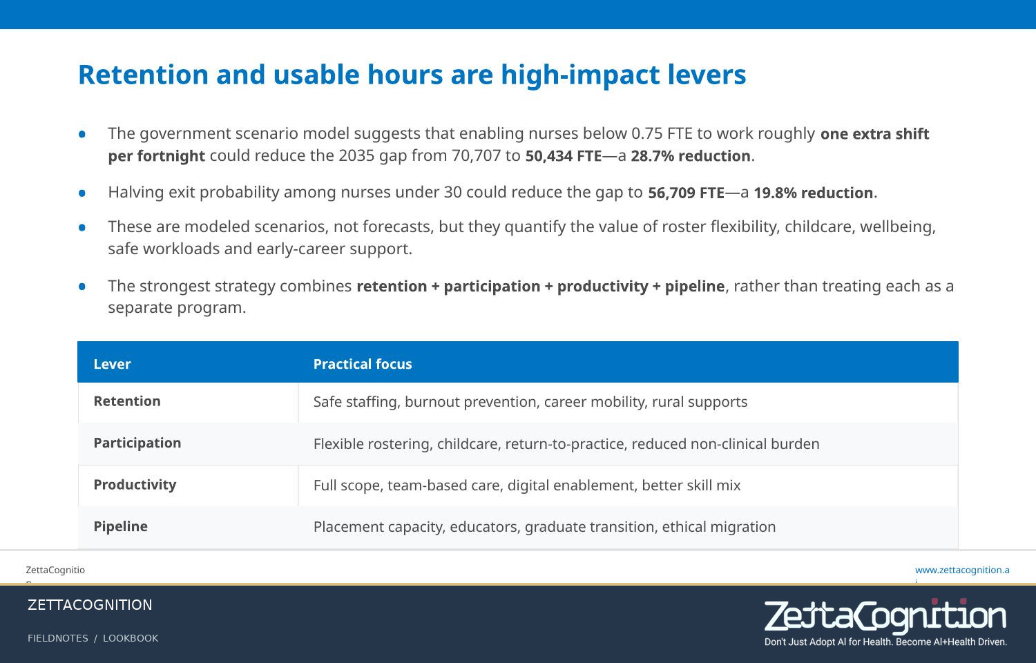 Australian Nursing Shortages, slide 8 of 8