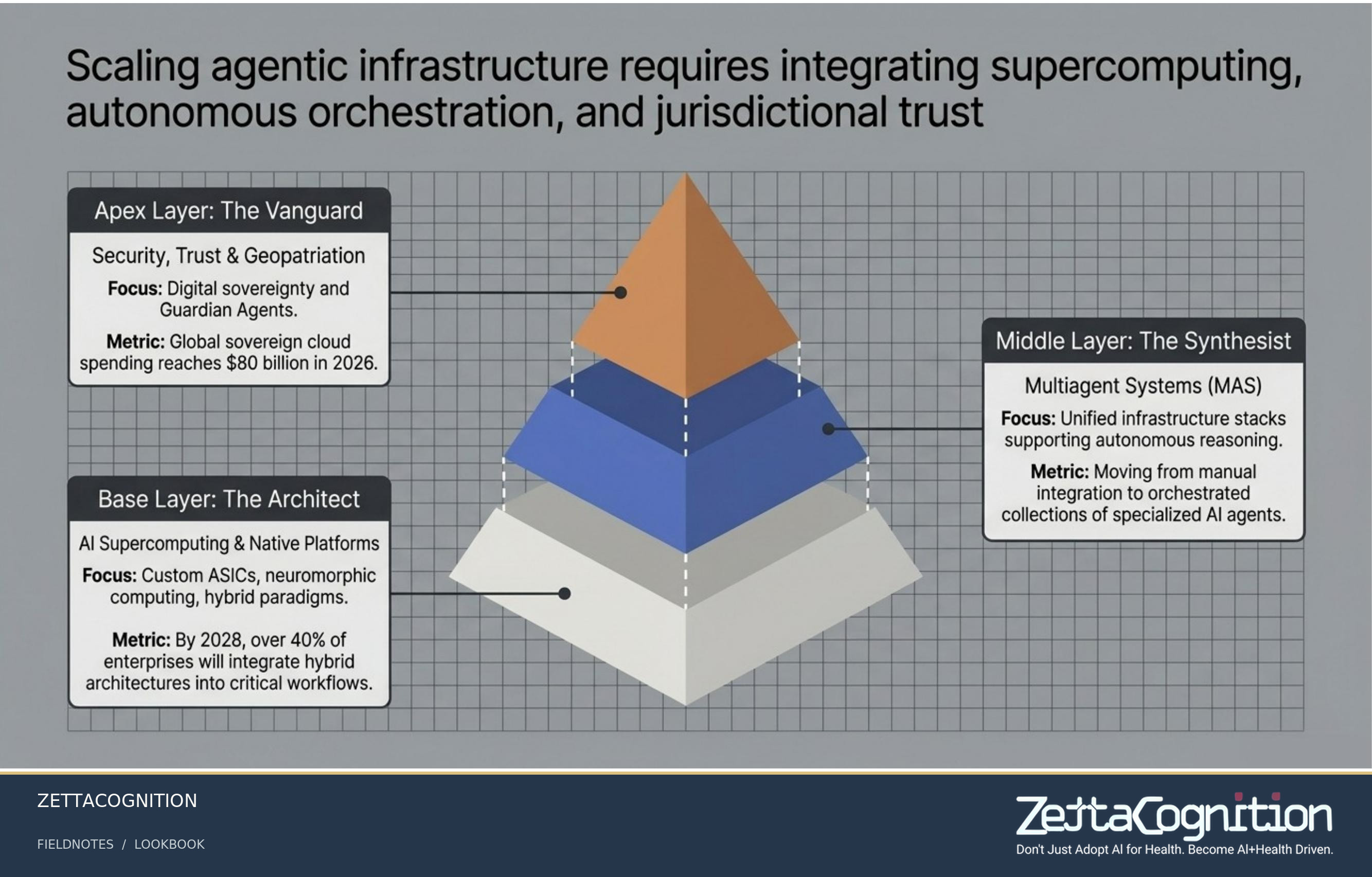 The Agentic Blueprint, slide 1 of 8