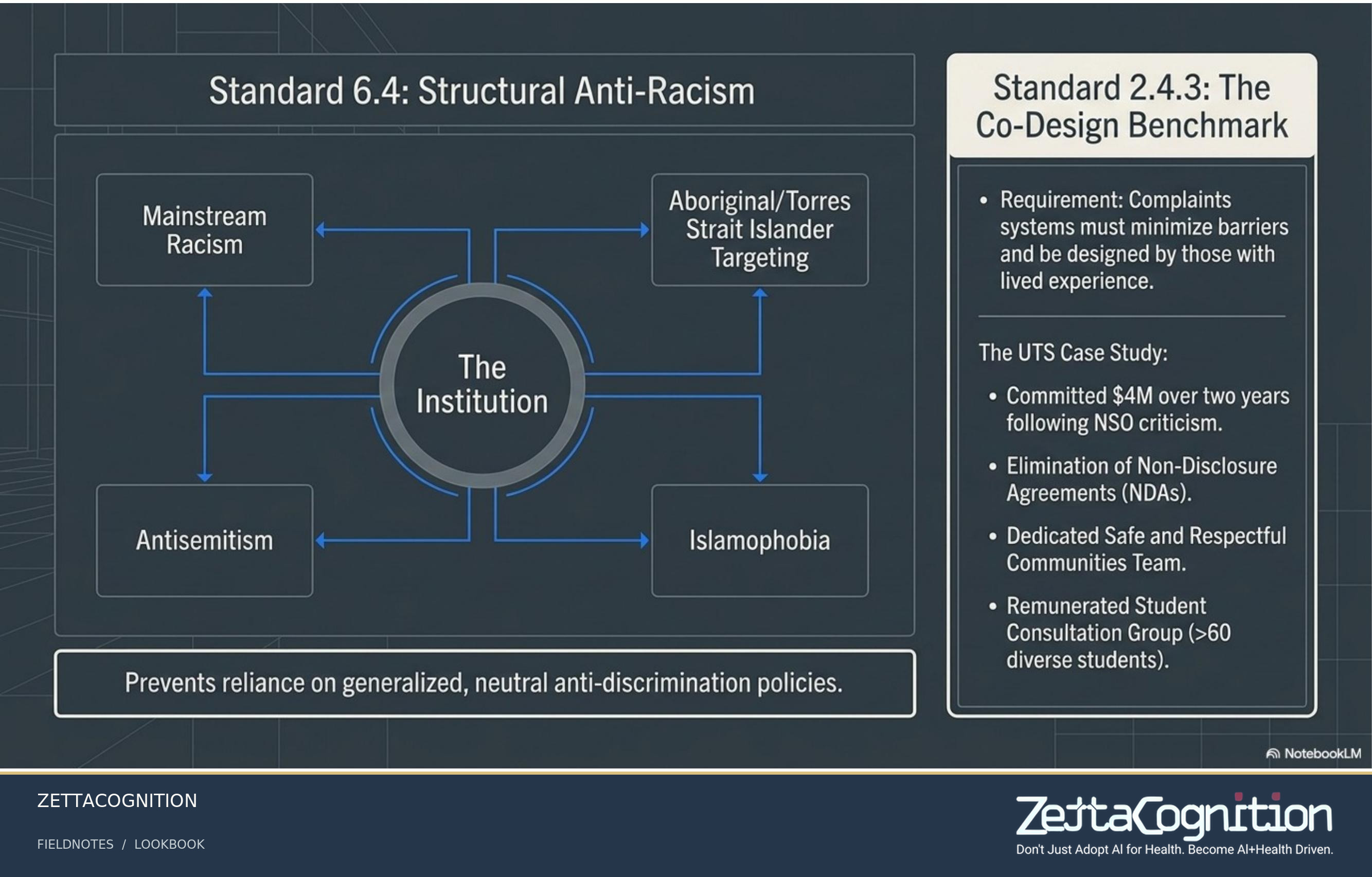 HESF 2026 Strategic Blueprint, slide 5 of 8