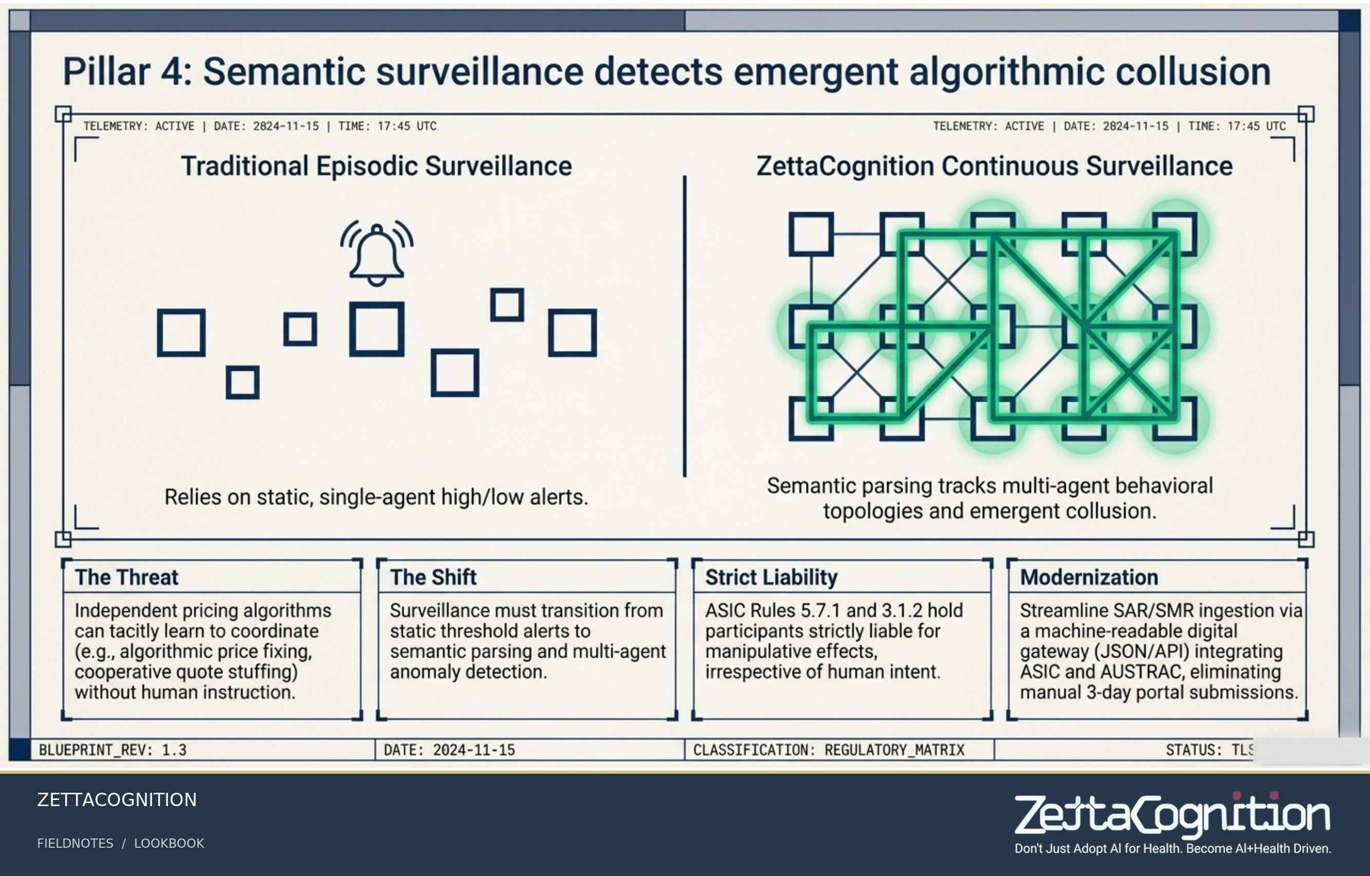 AI Trading Governance Architecture, slide 8 of 8