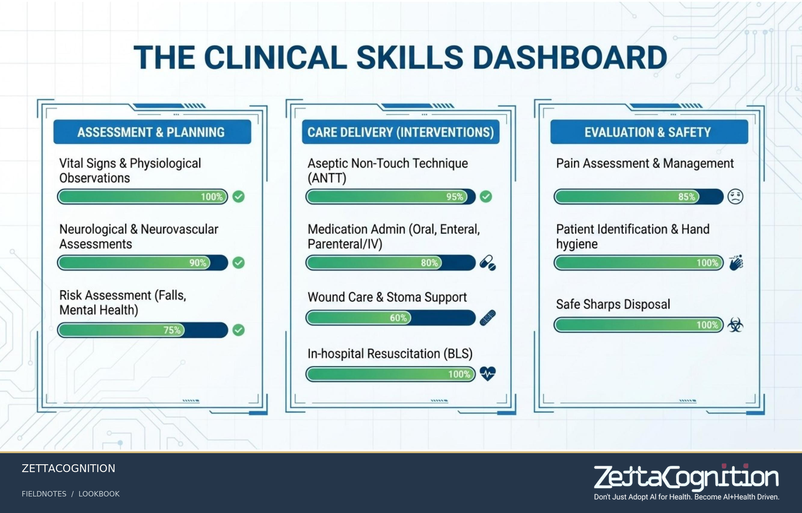 Australian RN OSCE Tactical Blueprint, slide 7 of 8