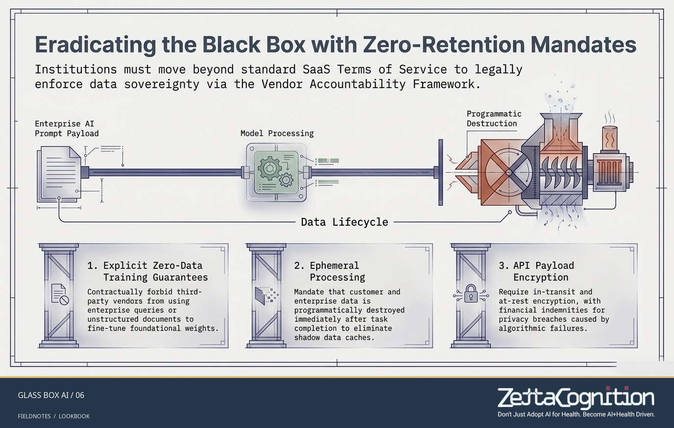 The Glass Box AI Blueprint, slide 6 of 8