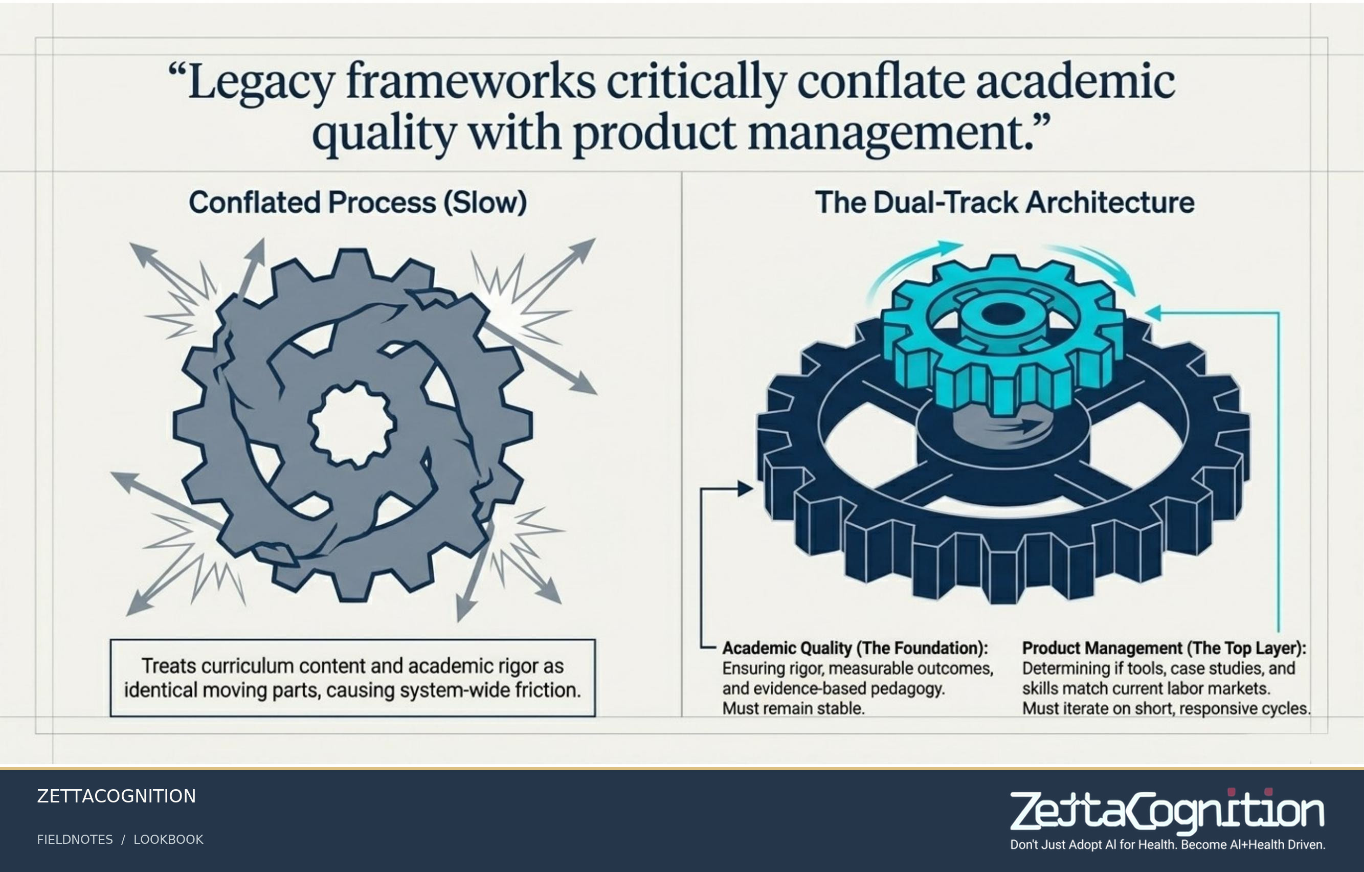 Agile Curriculum Governance, slide 3 of 8
