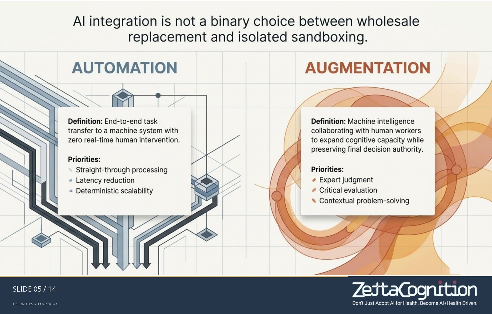 The Symbiotic Blueprint: Human-Machine Symbiosis, slide 5 of 8