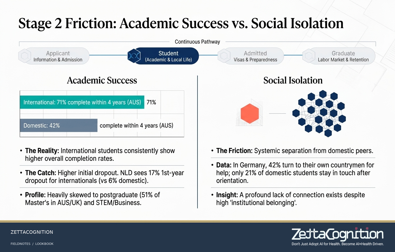 Recalibrating International Student Mobility, slide 8 of 8
