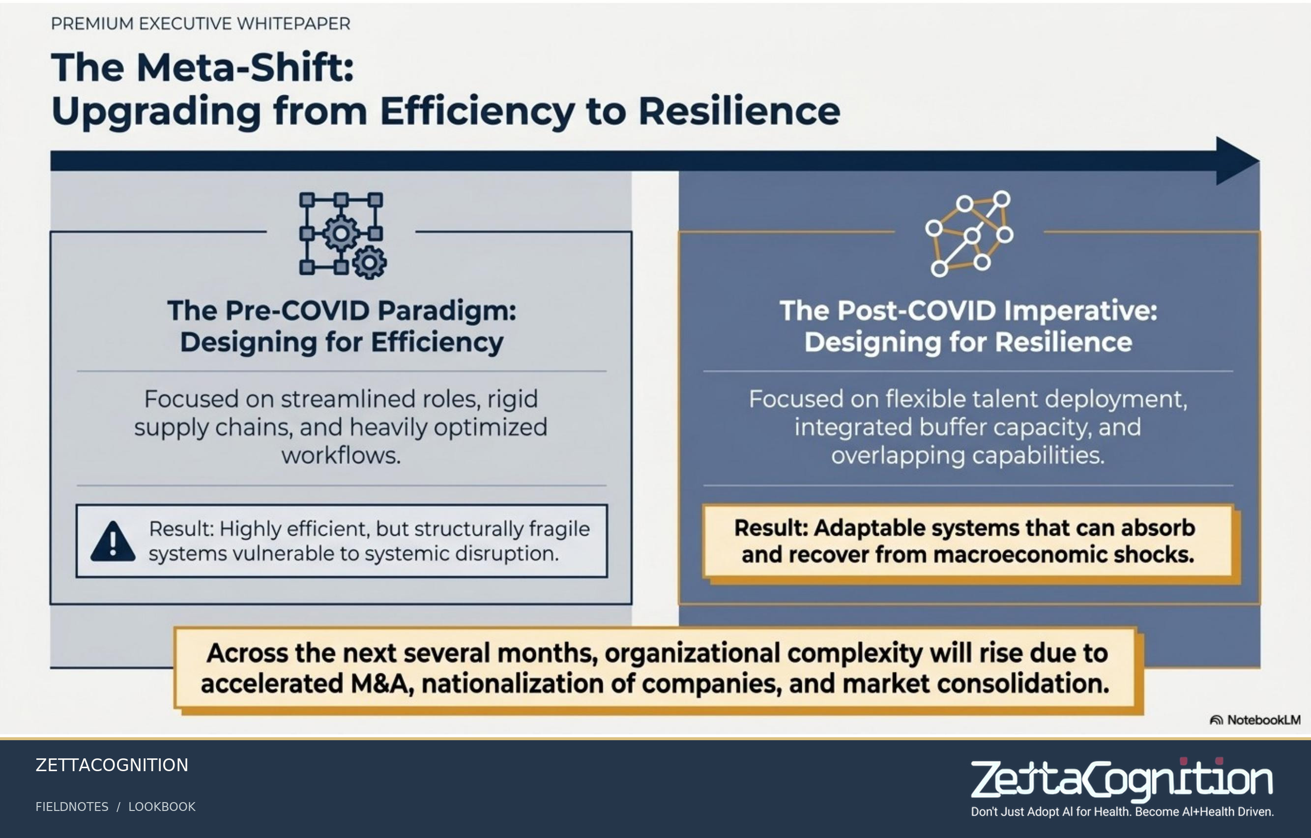 The Great Reset Playbook, slide 3 of 8