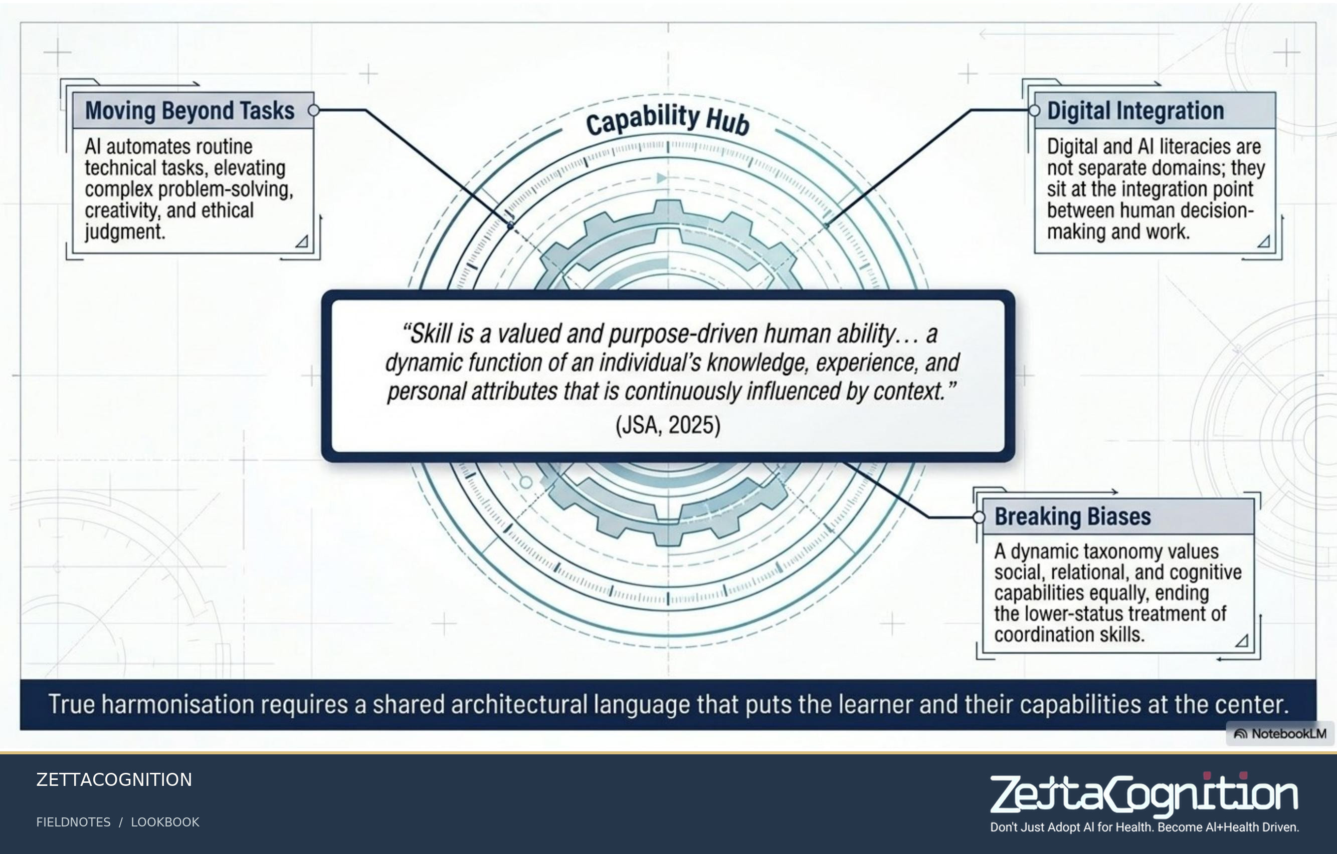 Next Gen Tertiary Blueprint, slide 4 of 8