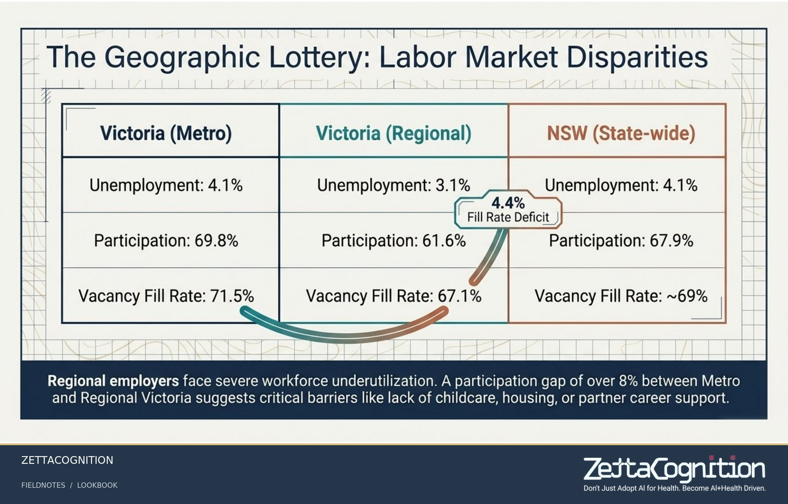 Regional Health Structural Blueprint, slide 3 of 8