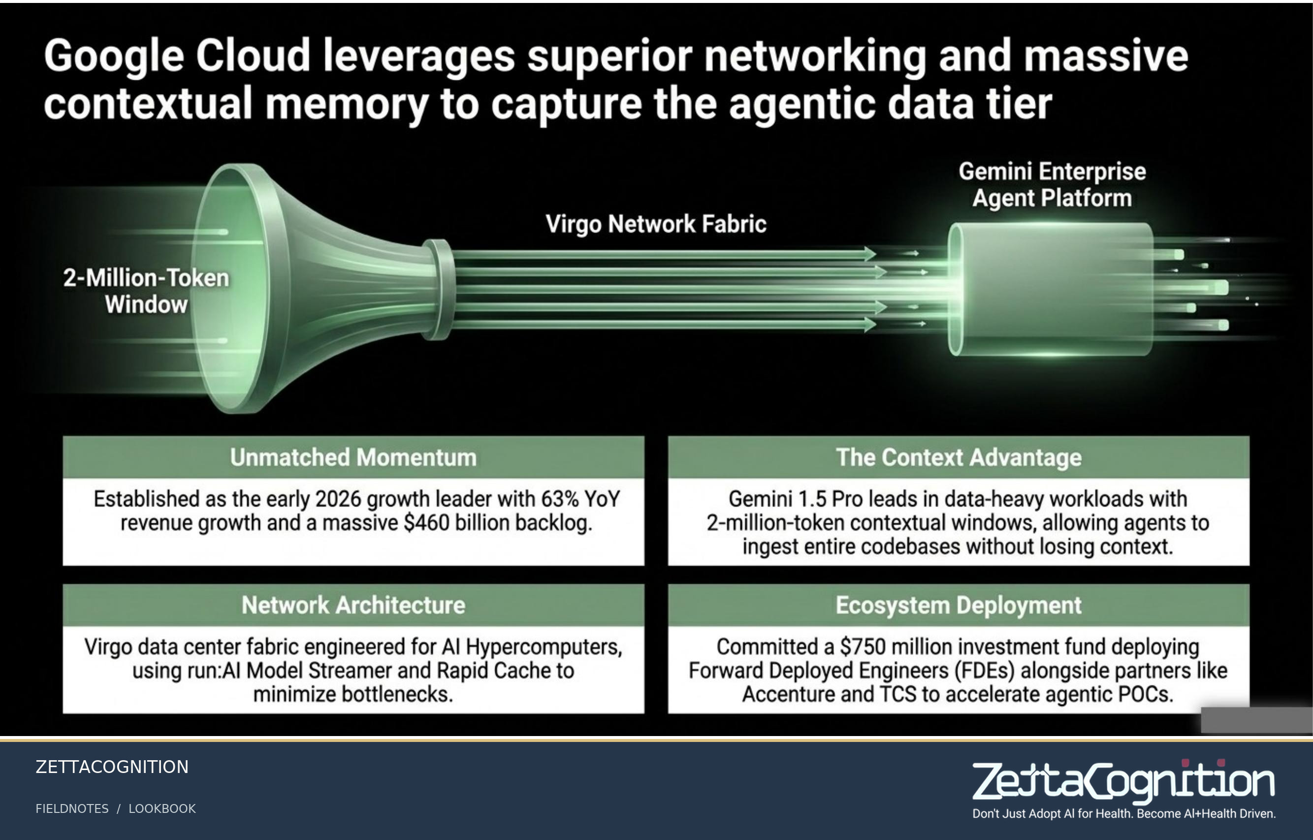 The Agentic Blueprint, slide 7 of 8