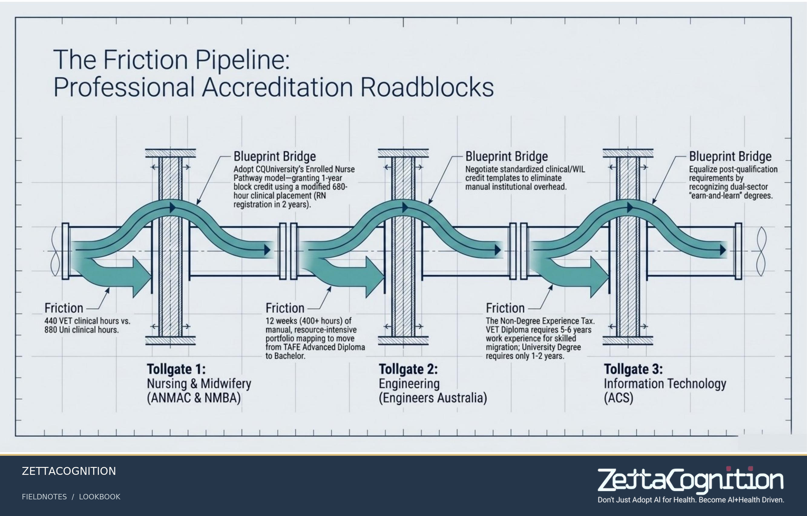 Australia's Unified Tertiary Blueprint, slide 8 of 8