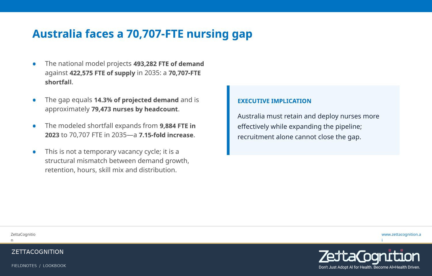 Australian Nursing Shortages, slide 2 of 8