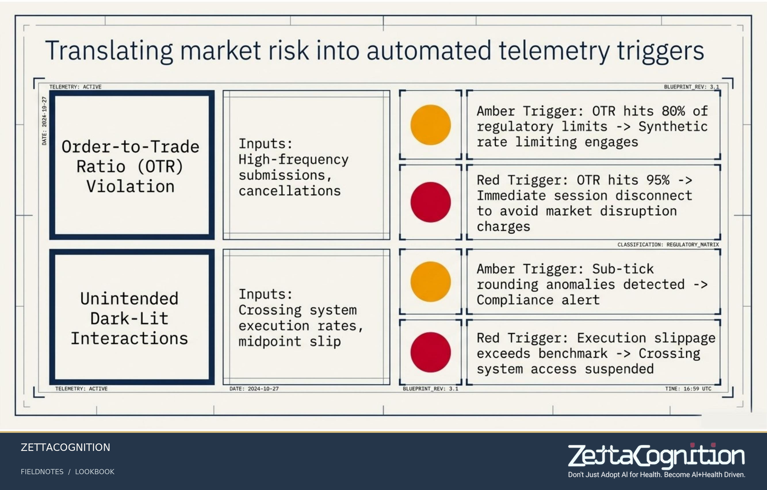 AI Trading Governance Architecture, slide 7 of 8