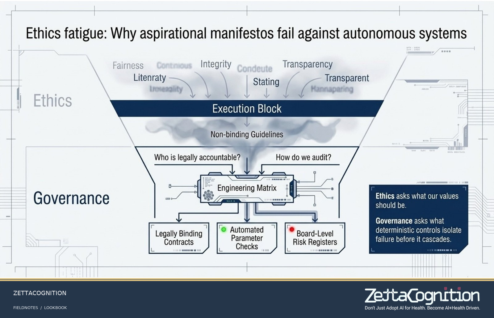 The Trust Dividend: Architecting Verifiable AI Safety, slide 5 of 8