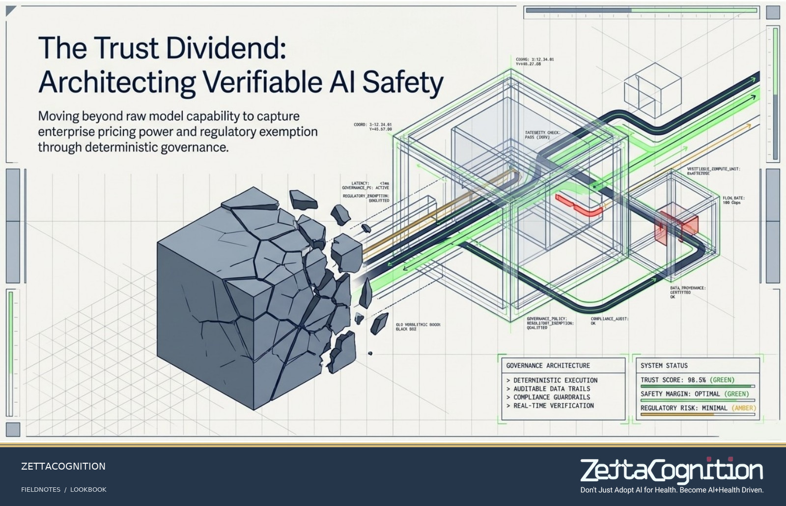 The Trust Dividend: Architecting Verifiable AI Safety, slide 1 of 8