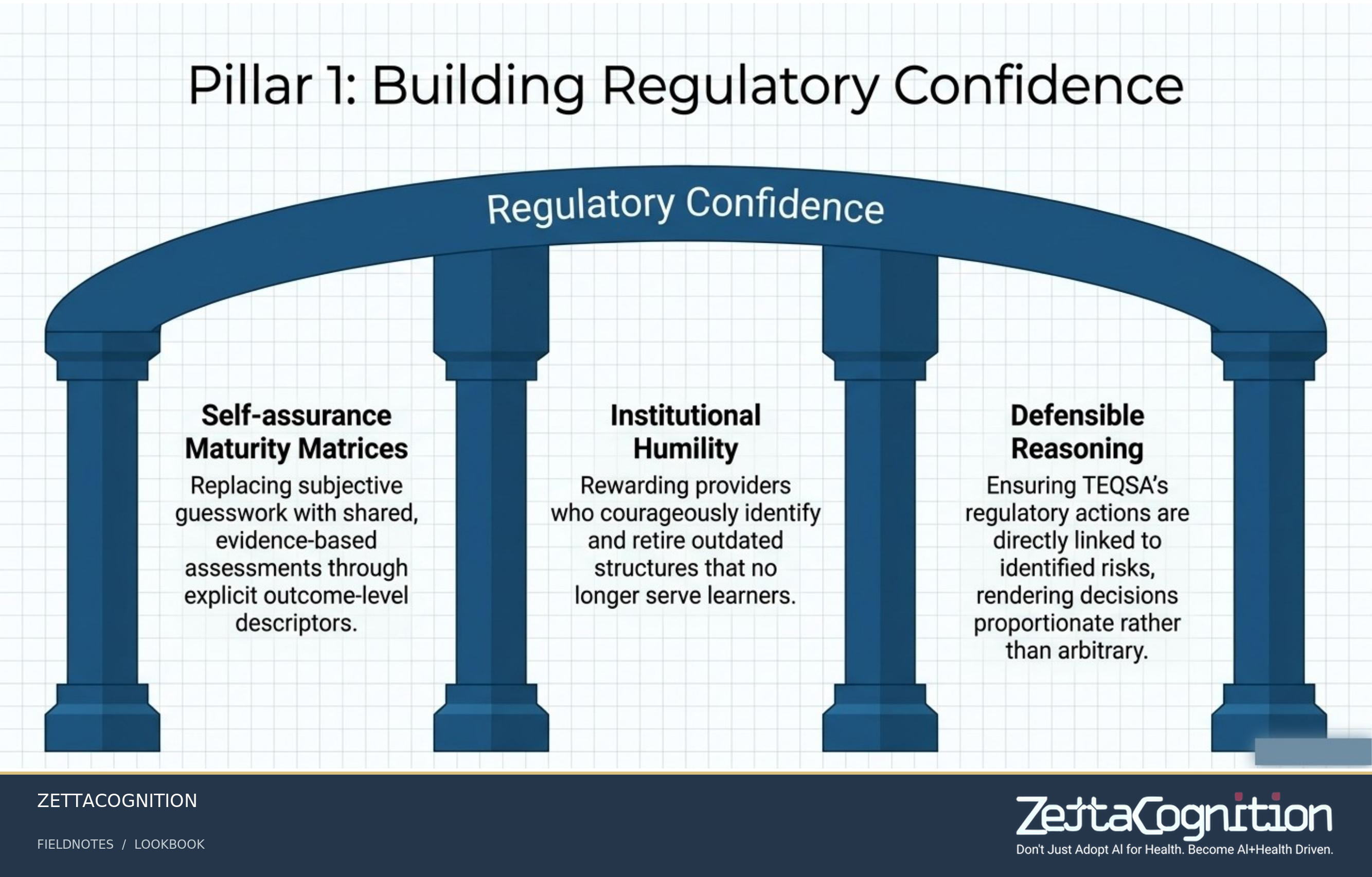 AI Health Regulatory Blueprint, slide 5 of 8