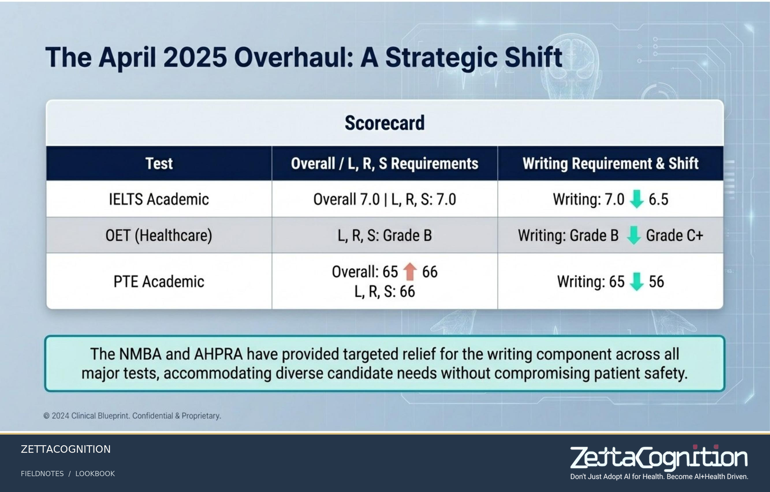 Clinical English Blueprint, slide 3 of 8