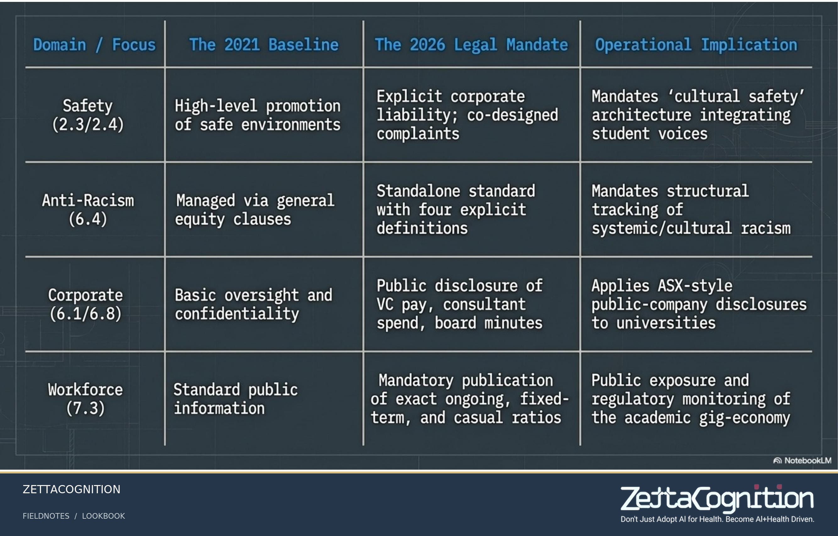 HESF 2026 Strategic Blueprint, slide 3 of 8
