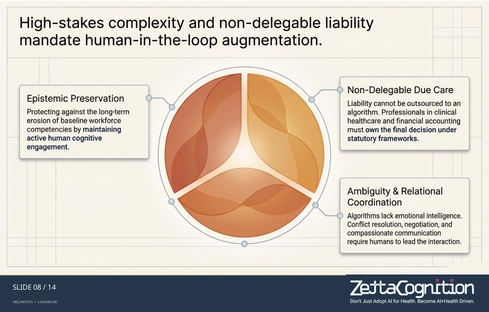 The Symbiotic Blueprint: Human-Machine Symbiosis, slide 8 of 8