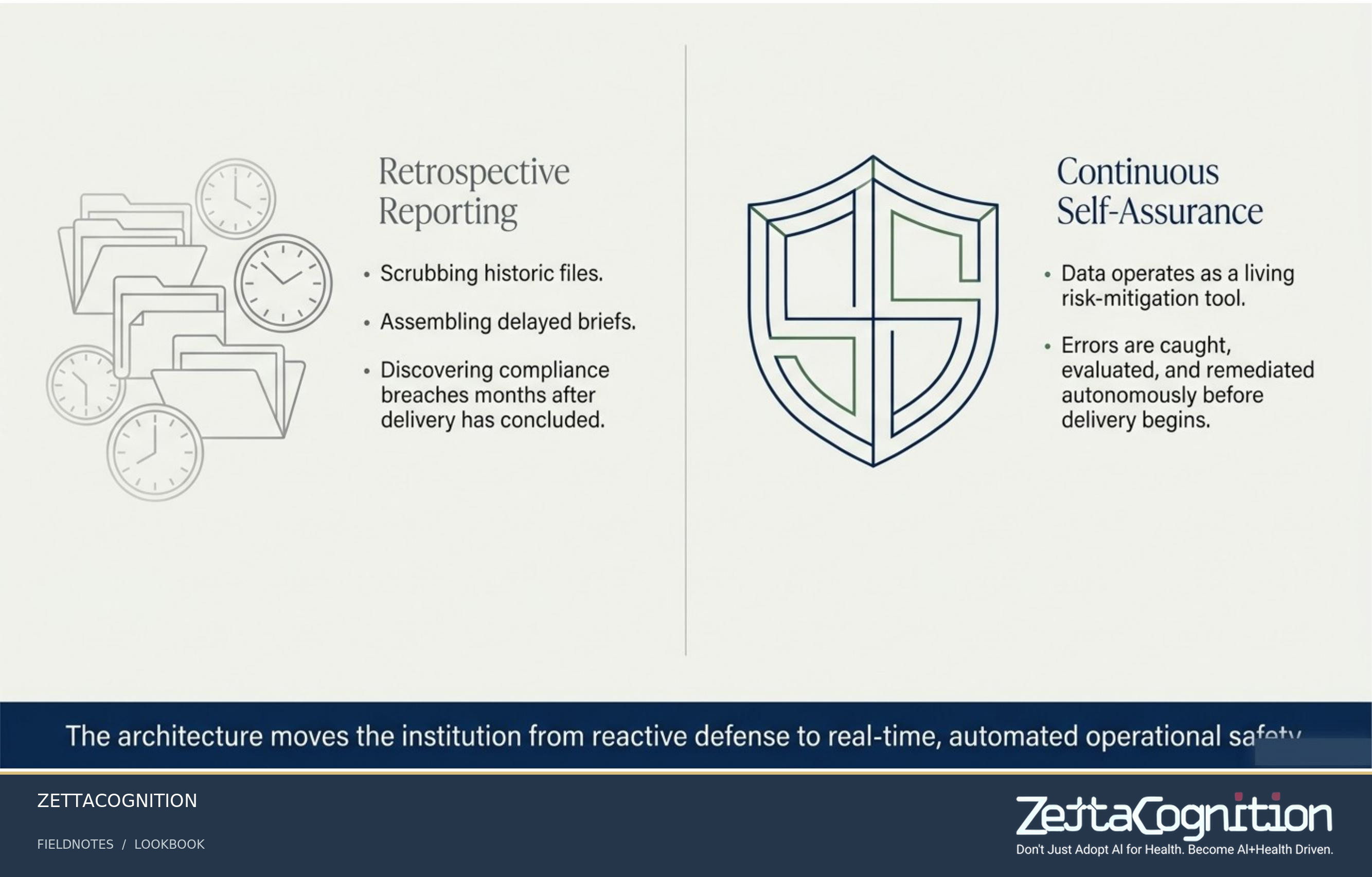 Automated Institutional Self Assurance, slide 2 of 8