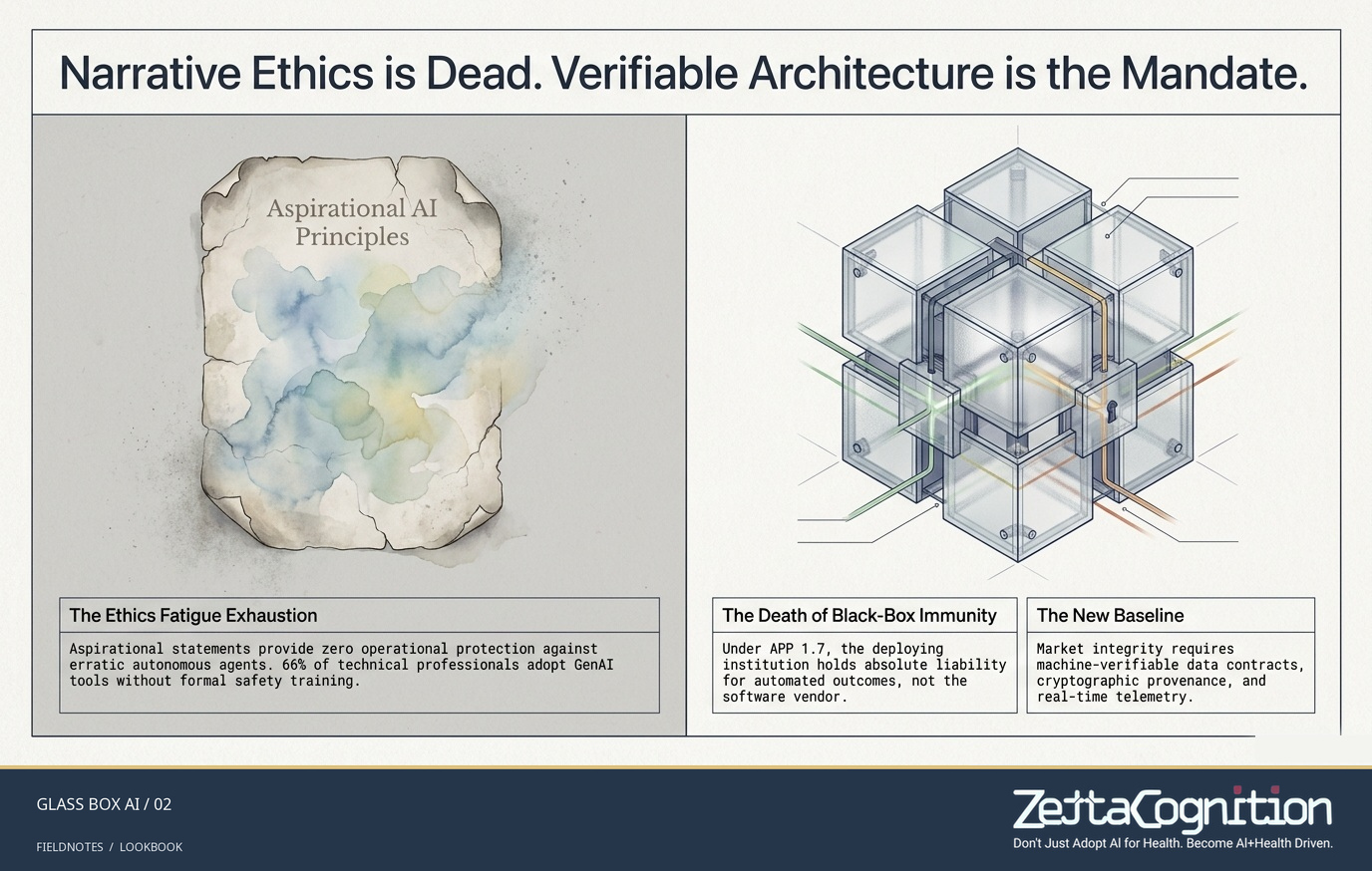The Glass Box AI Blueprint, slide 2 of 8