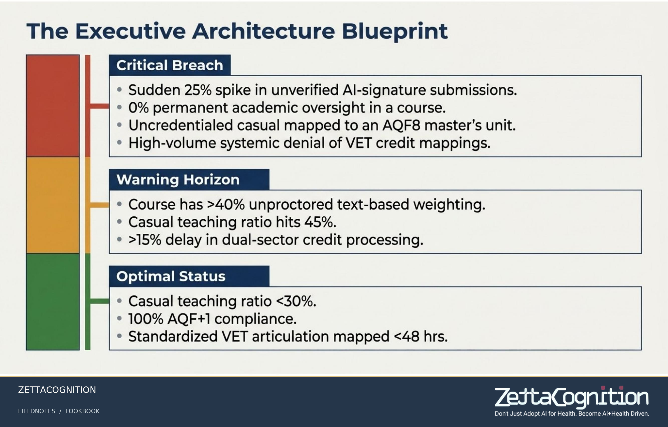 Automated Institutional Self Assurance, slide 5 of 8