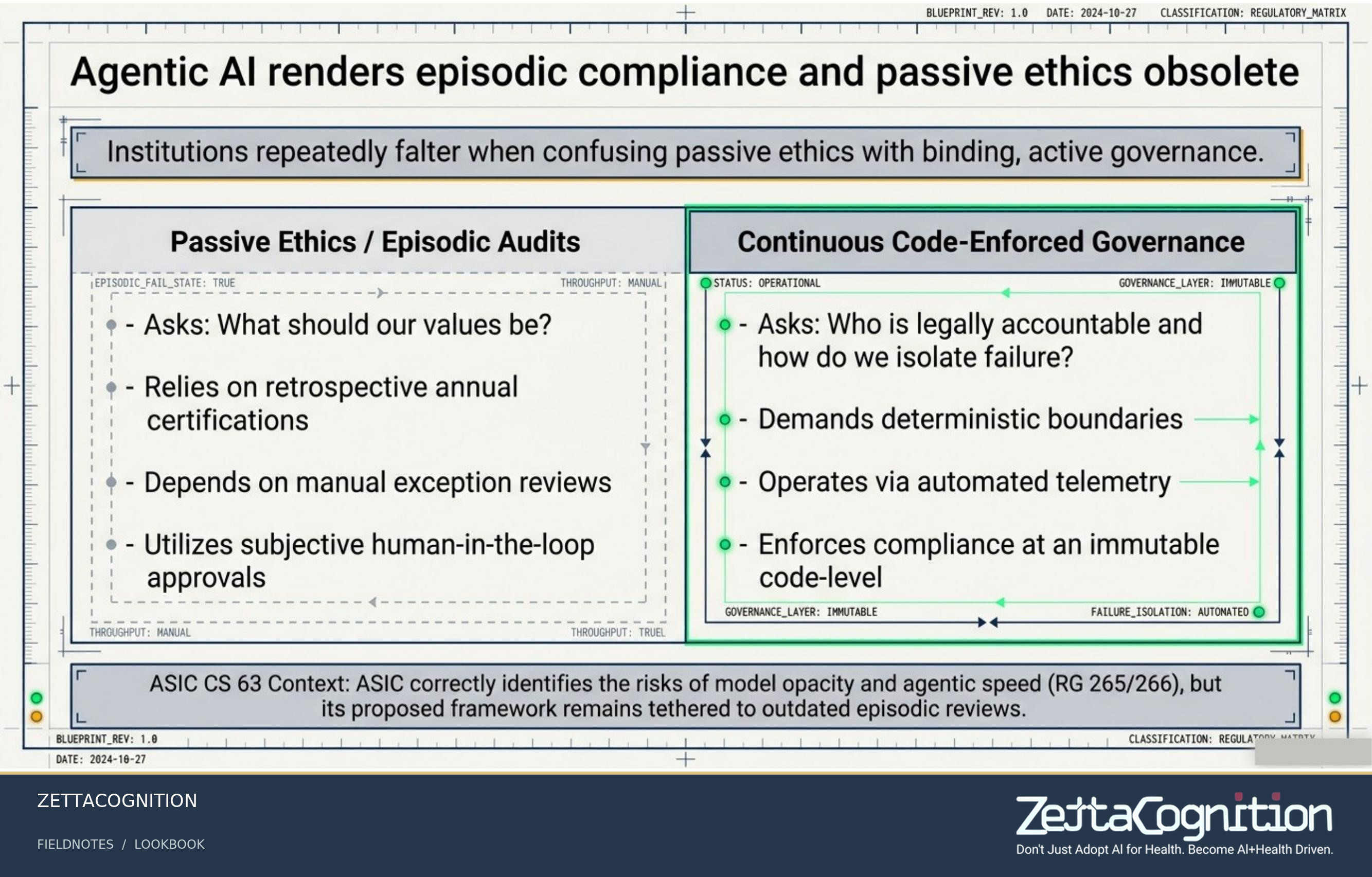 AI Trading Governance Architecture, slide 2 of 8