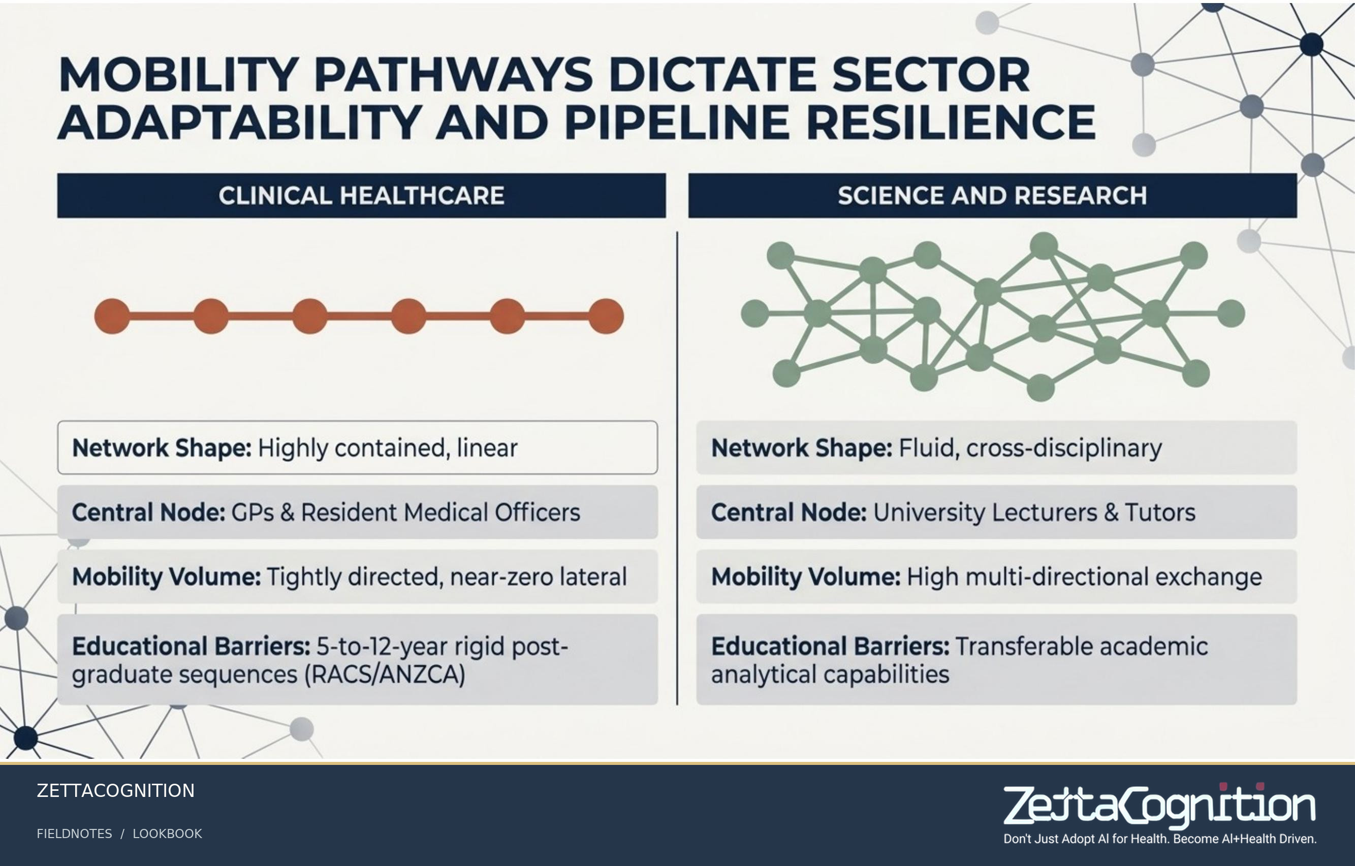 Australian Workforce Mobility Strategy, slide 6 of 8