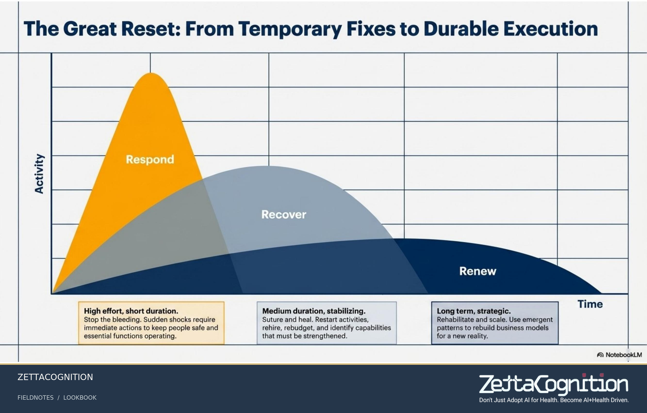 The Great Reset Playbook, slide 2 of 8