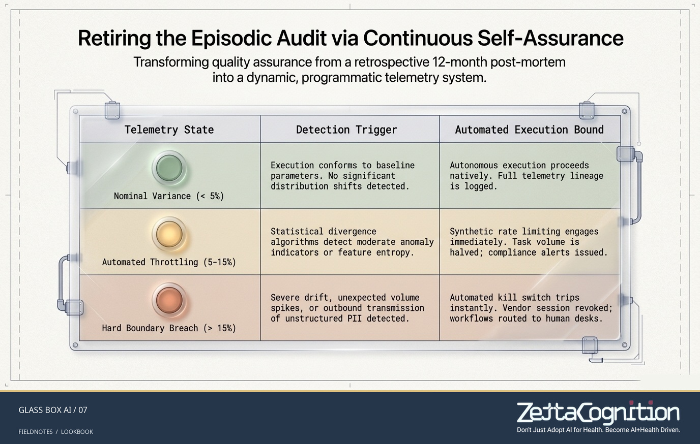 The Glass Box AI Blueprint, slide 7 of 8