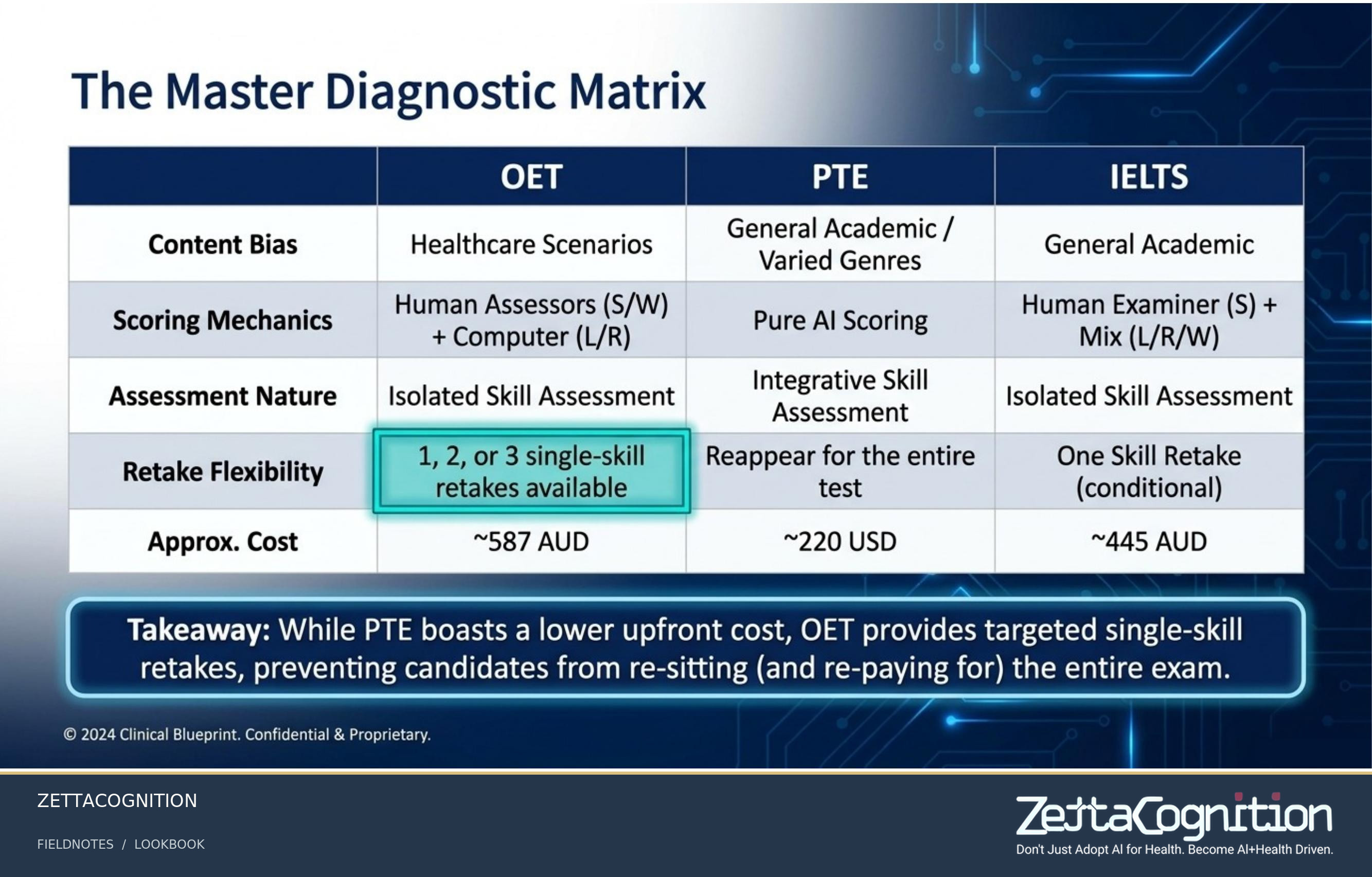 Clinical English Blueprint, slide 7 of 8