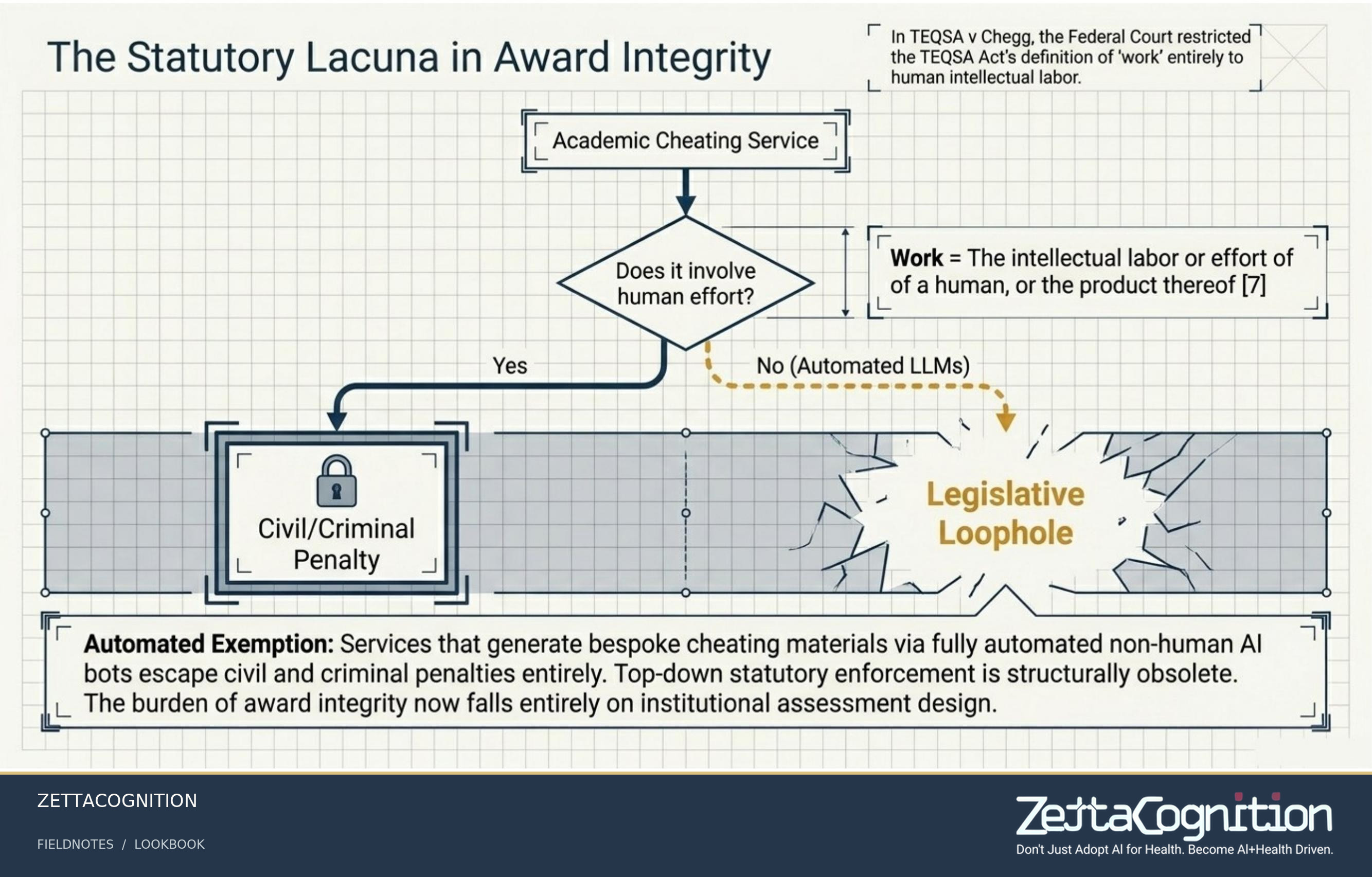 GenAI Governance Blueprint, slide 6 of 8