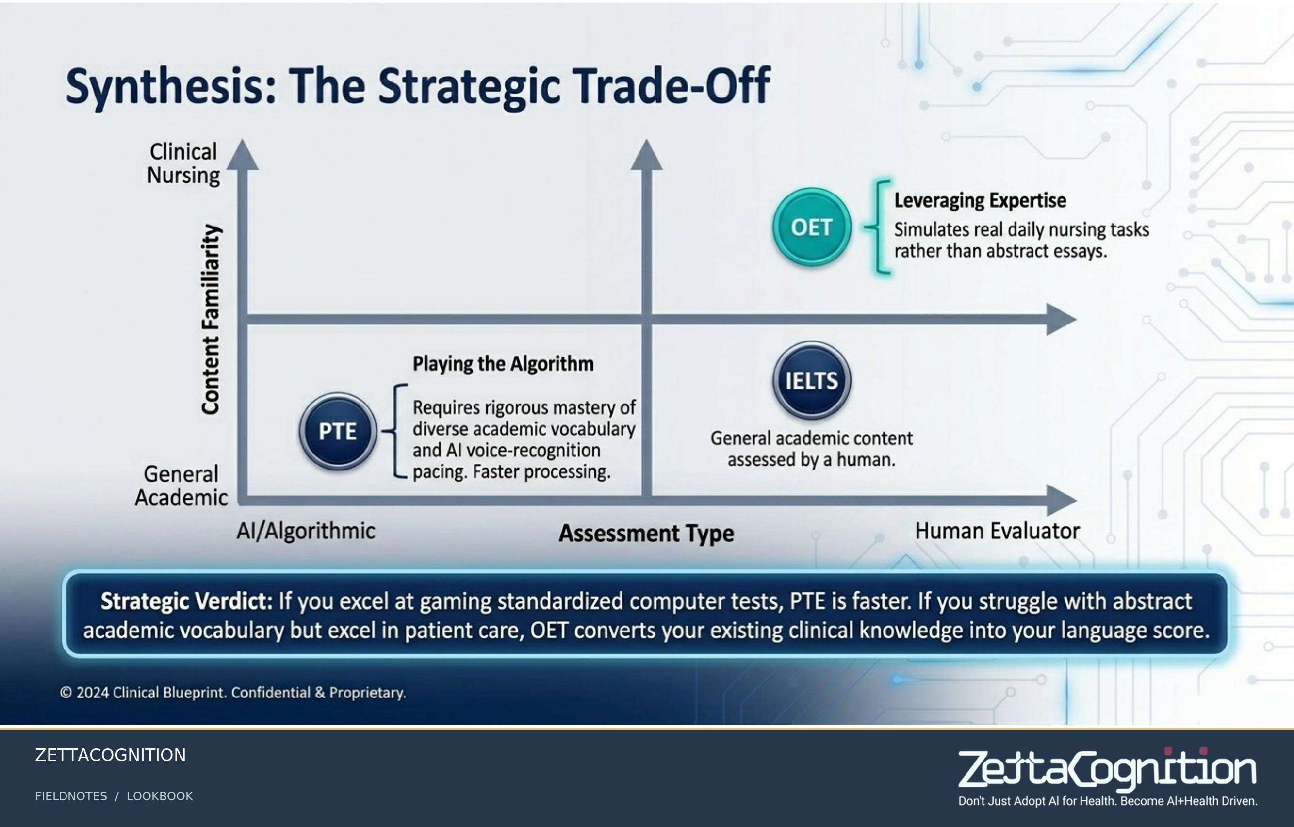 Clinical English Blueprint, slide 8 of 8