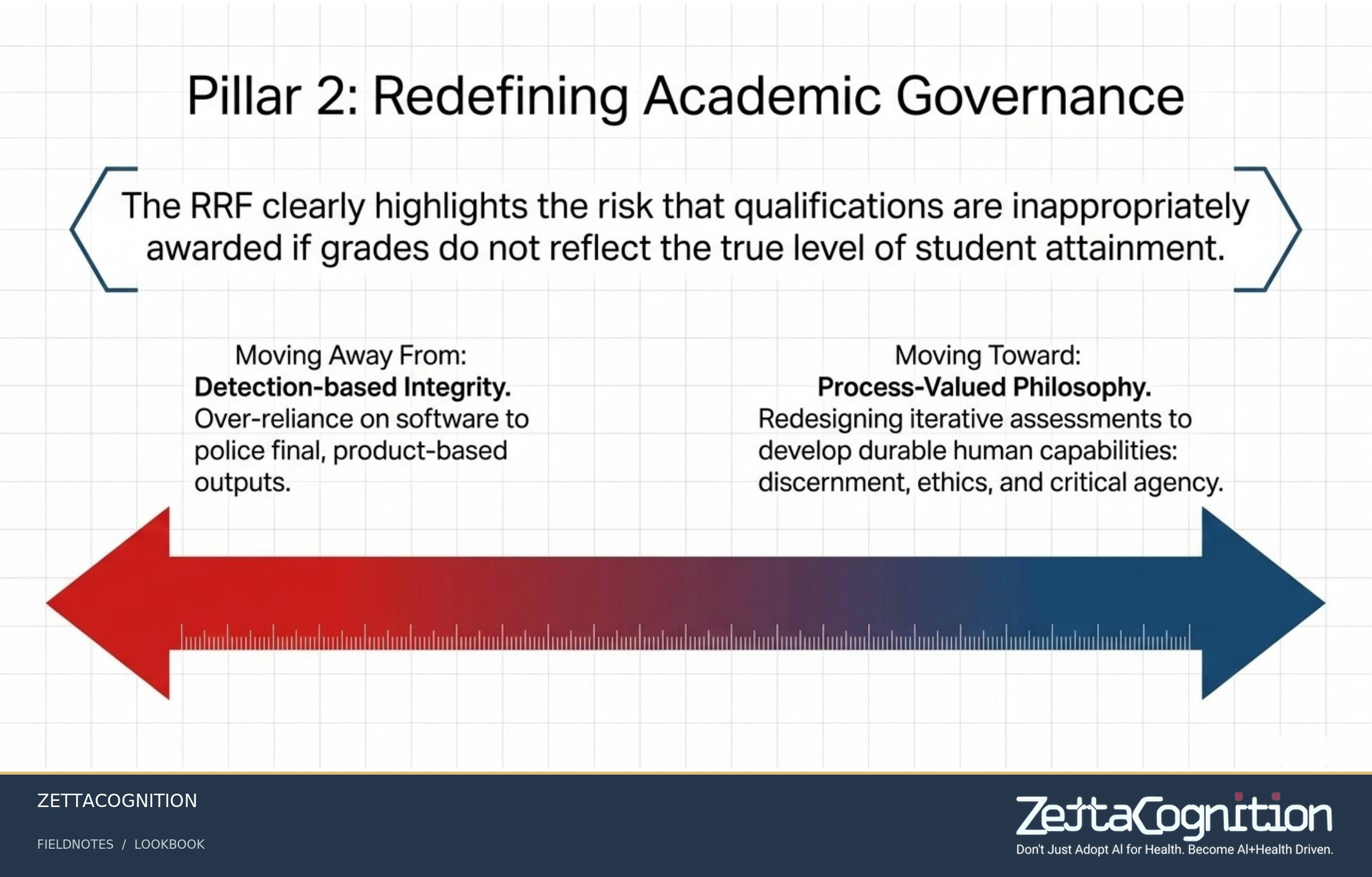 AI Health Regulatory Blueprint, slide 7 of 8