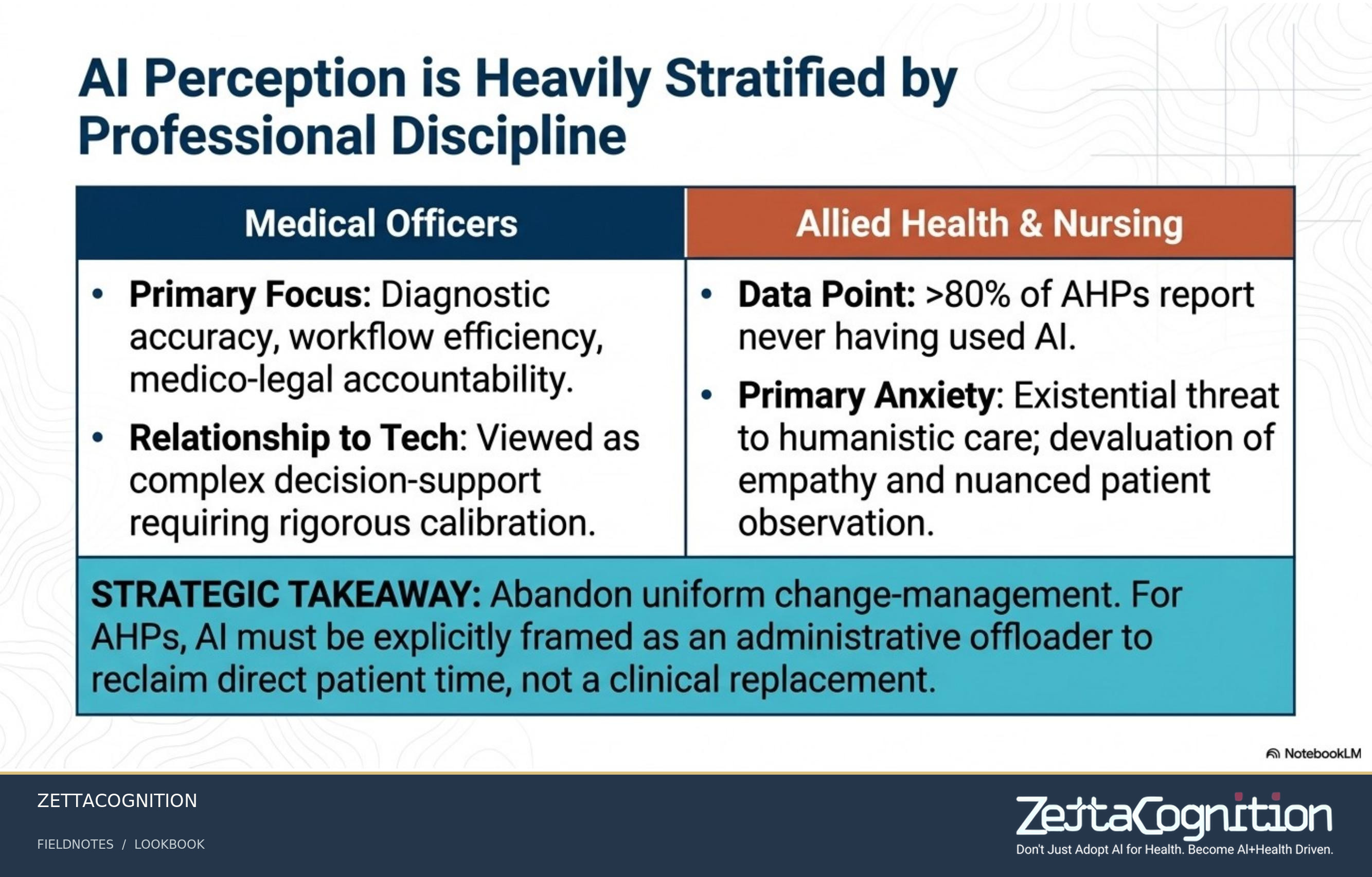 Rural Health 4.0 Blueprint, slide 4 of 8