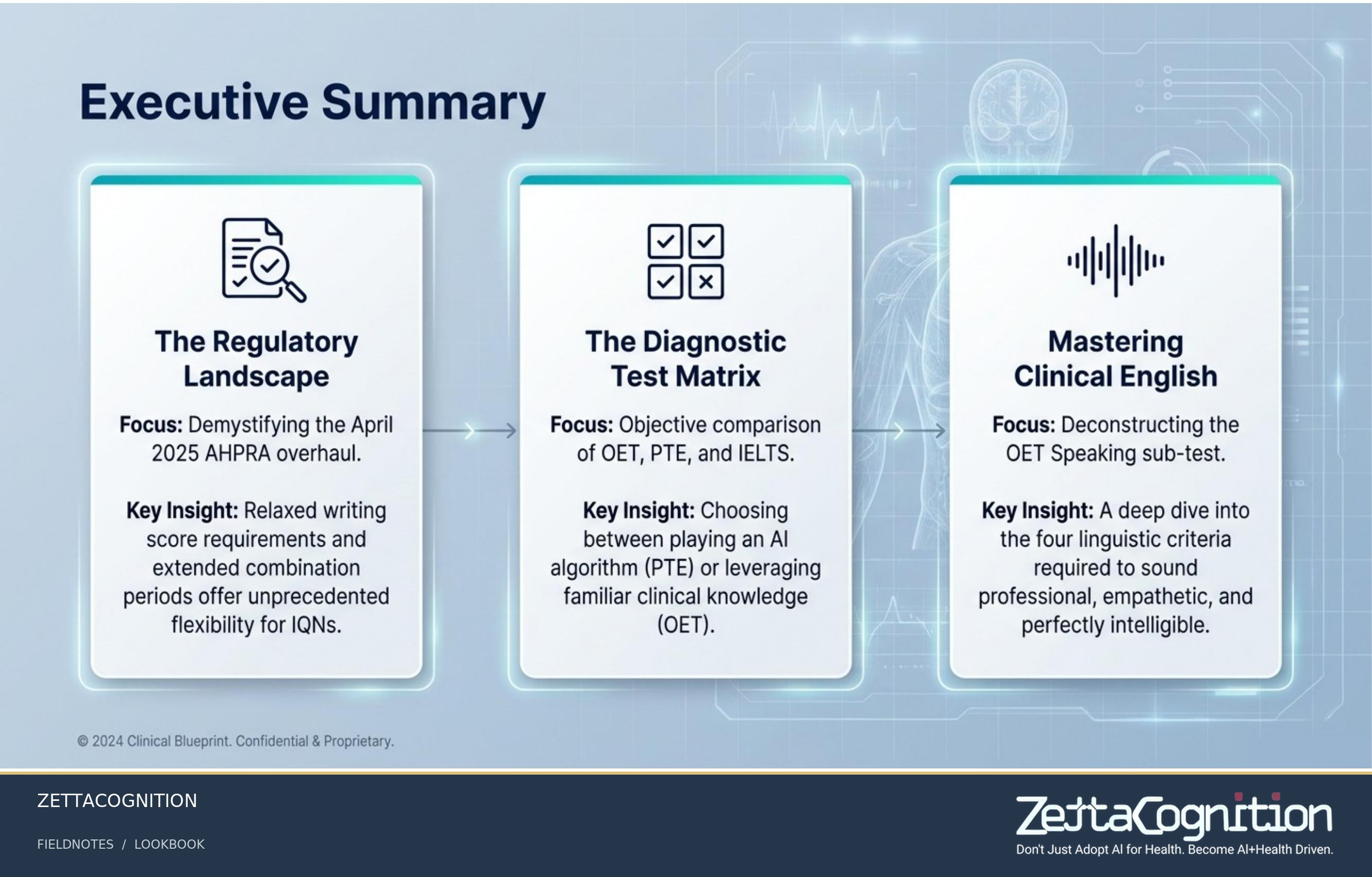 Clinical English Blueprint, slide 2 of 8