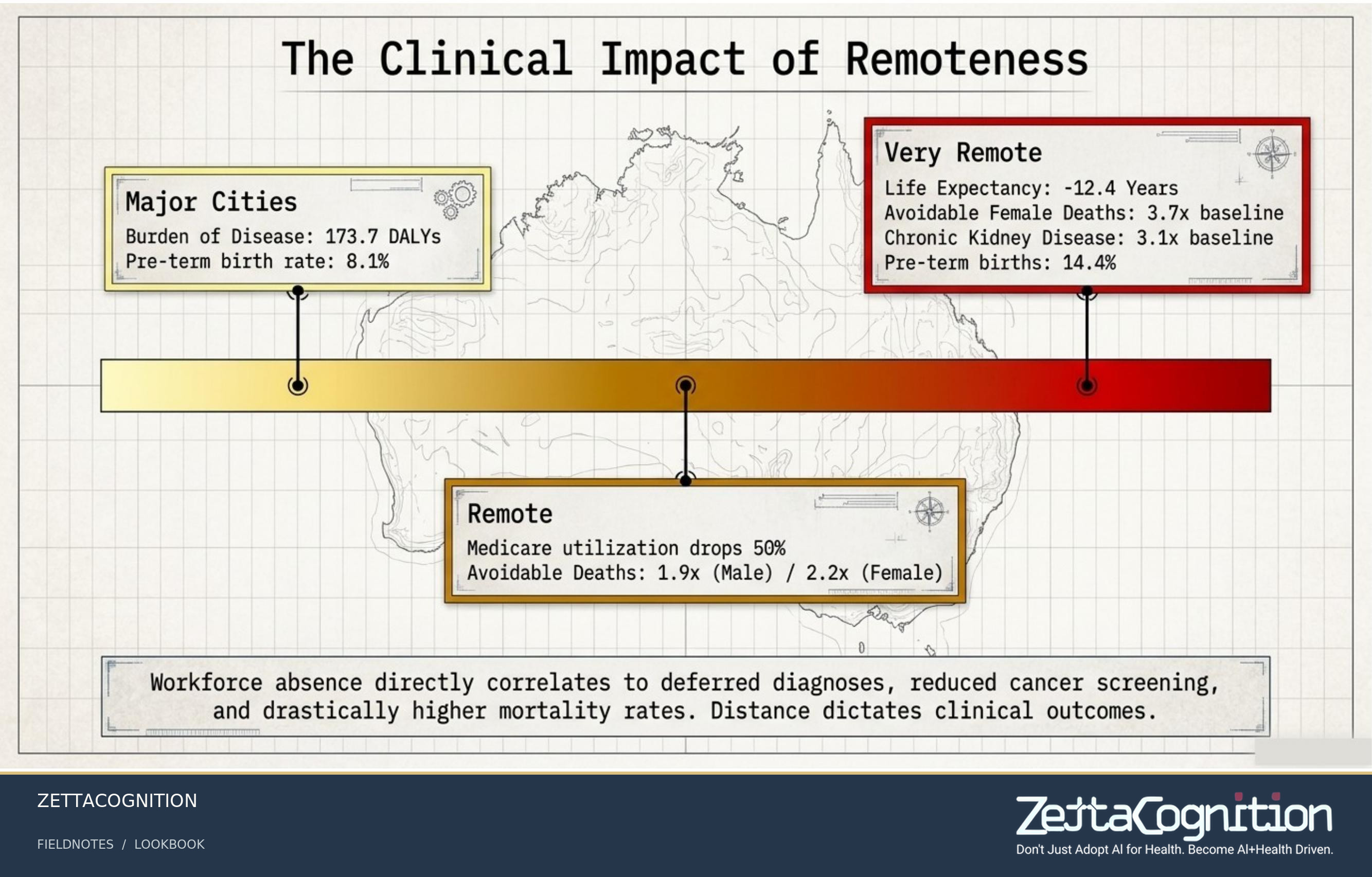 Regional Health Structural Blueprint, slide 4 of 8