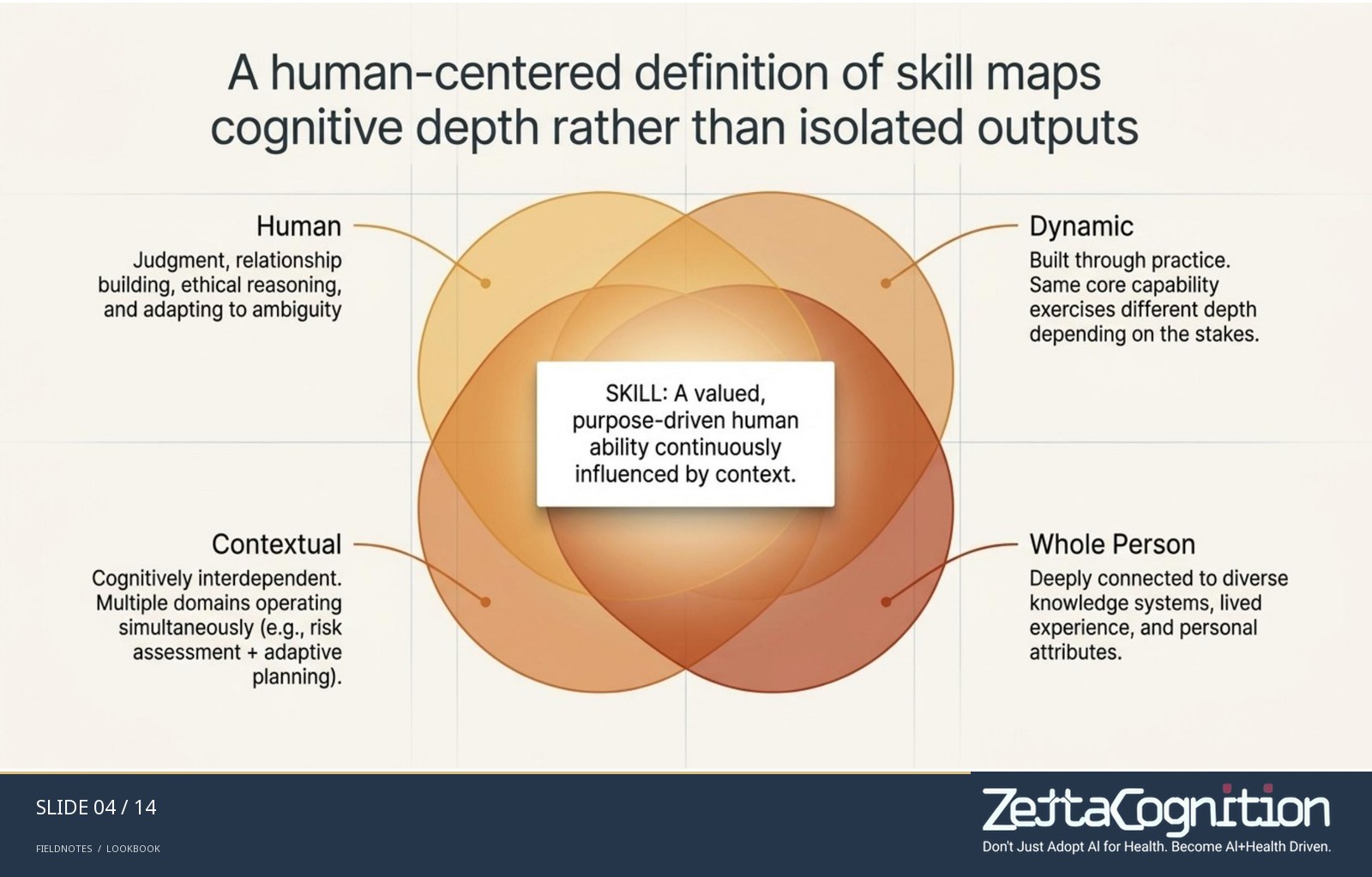 The Symbiotic Blueprint: Human-Machine Symbiosis, slide 4 of 8