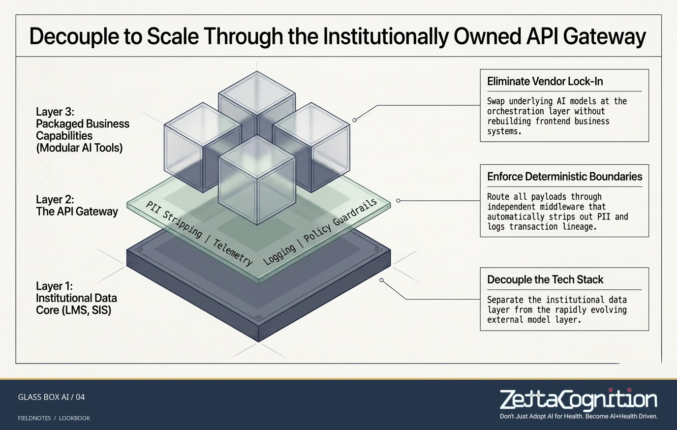 The Glass Box AI Blueprint, slide 4 of 8