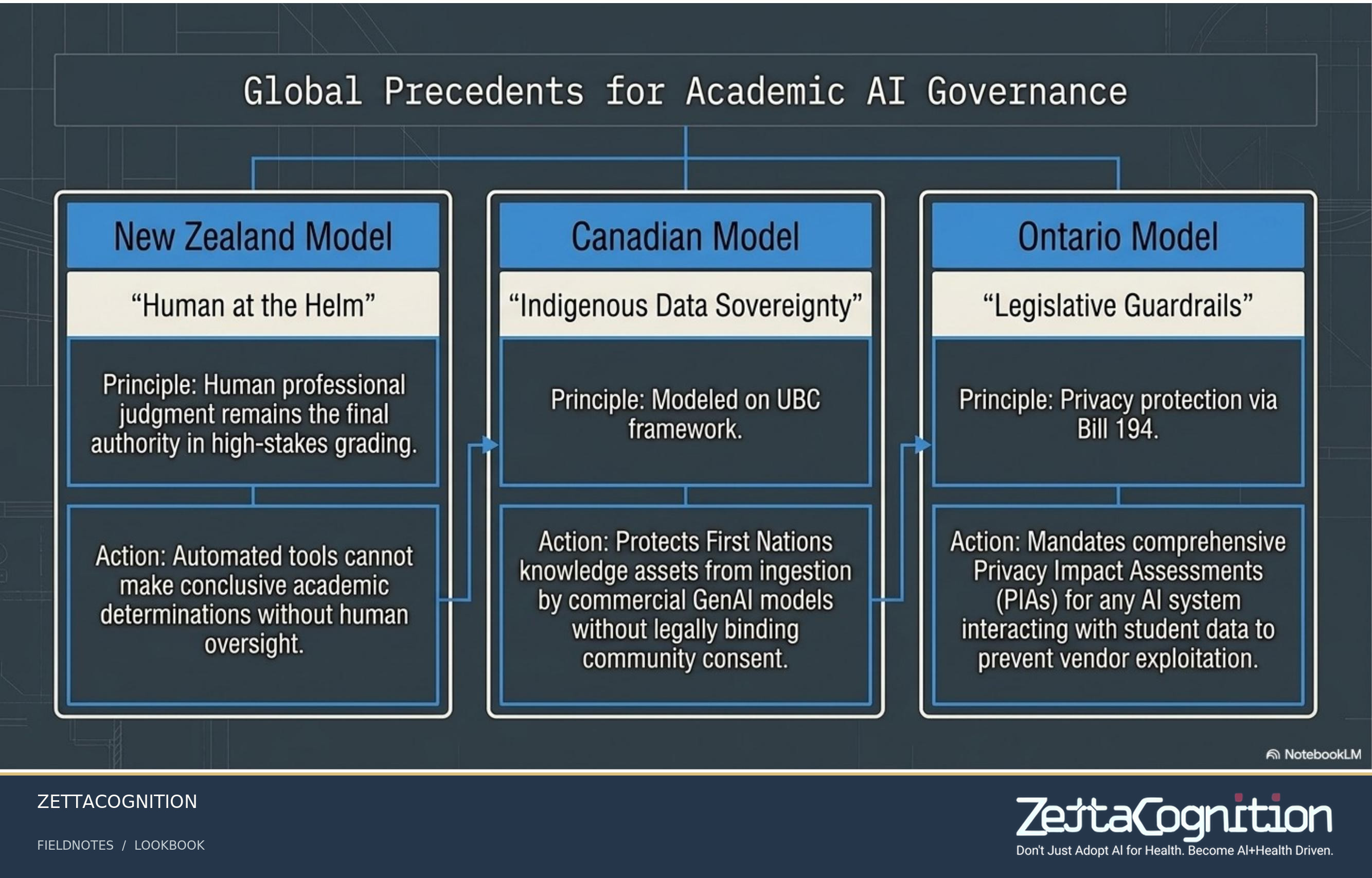 HESF 2026 Strategic Blueprint, slide 7 of 8