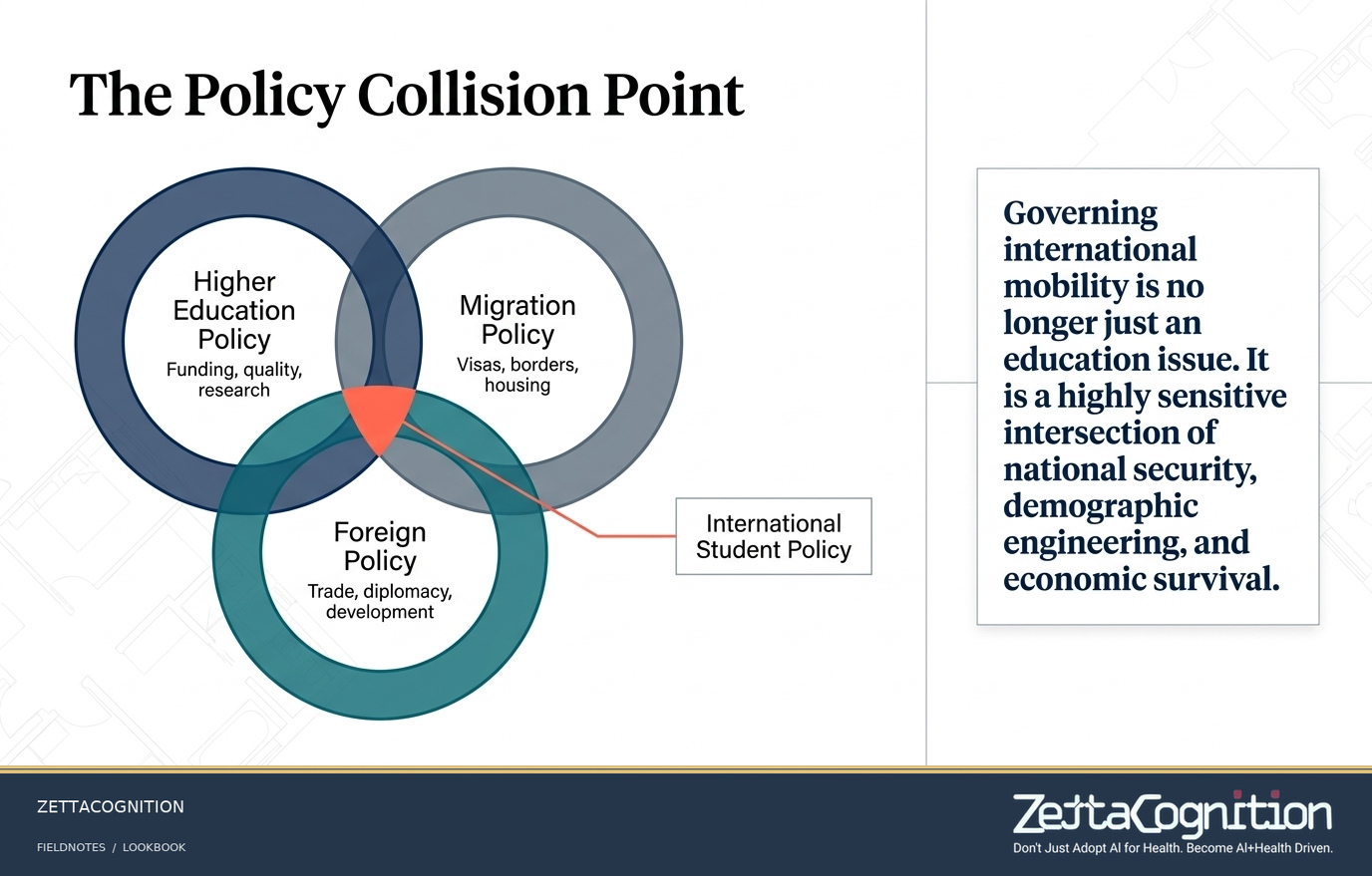 Recalibrating International Student Mobility, slide 2 of 8