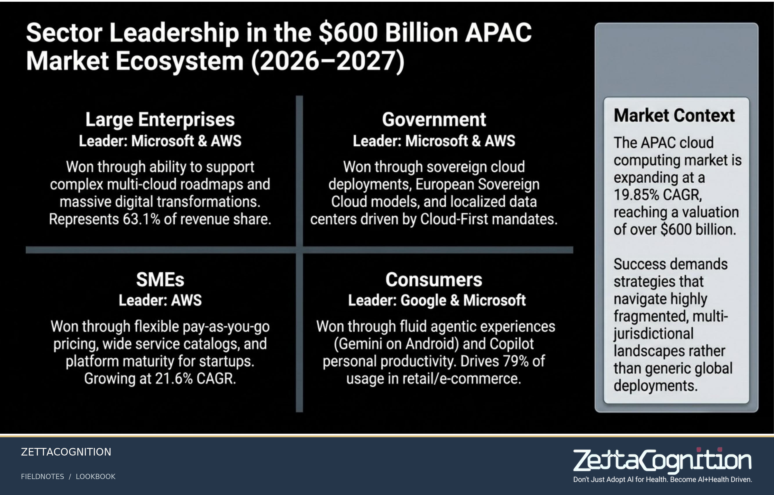 The Agentic Blueprint, slide 8 of 8