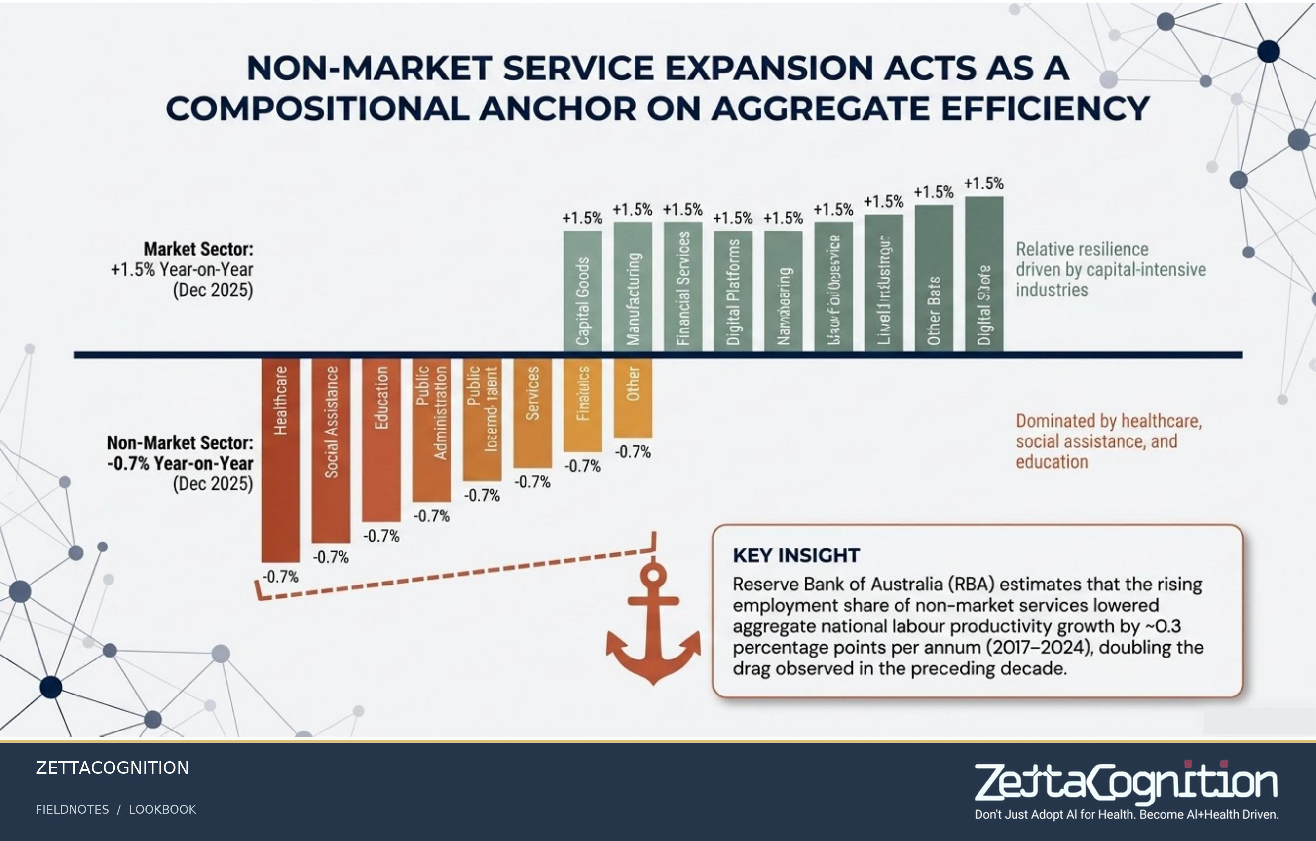 Australian Workforce Mobility Strategy, slide 3 of 8